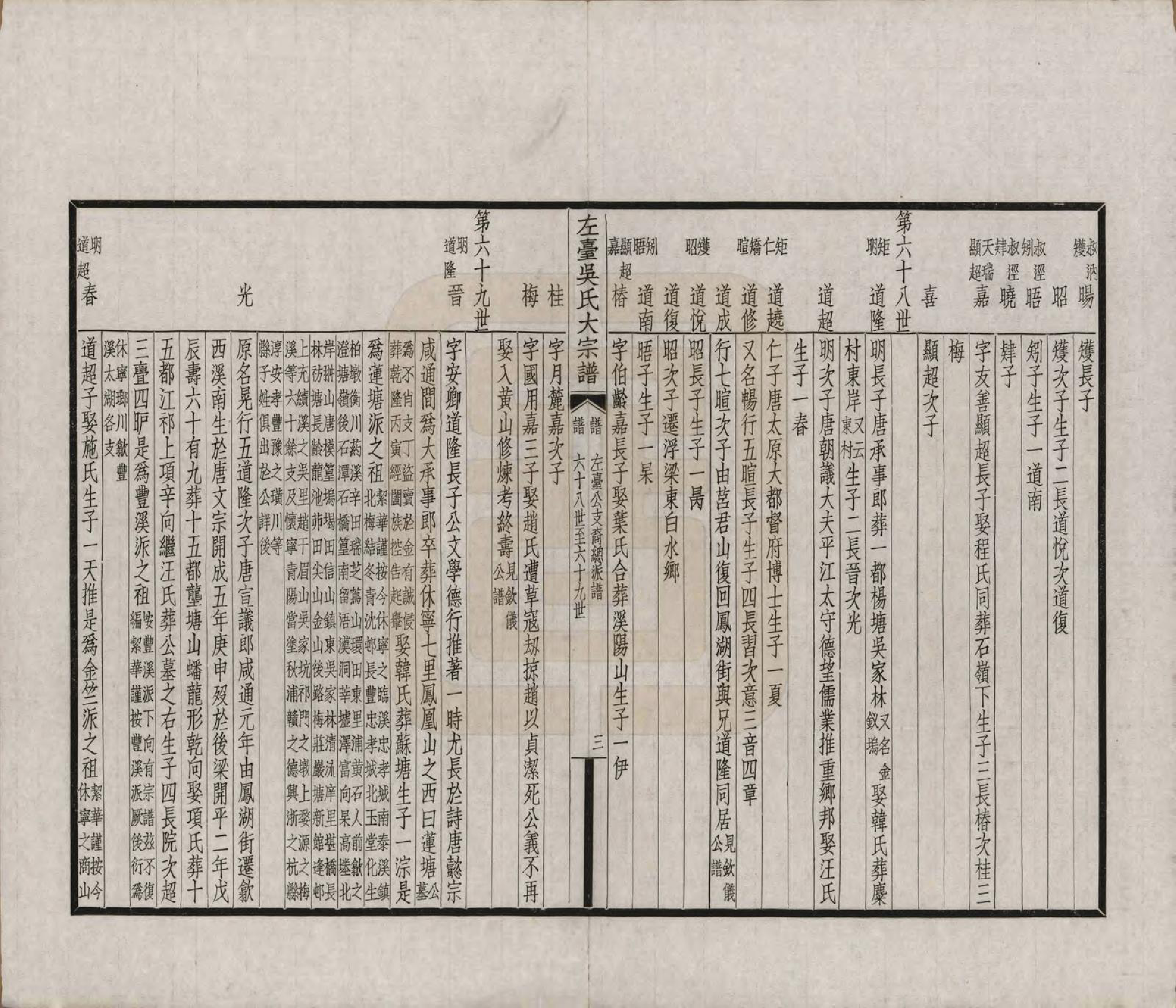 GTJP1656.吴.安徽徽州.左台吴氏大宗谱三编.民国二十三年（1934）_002.pdf_第3页