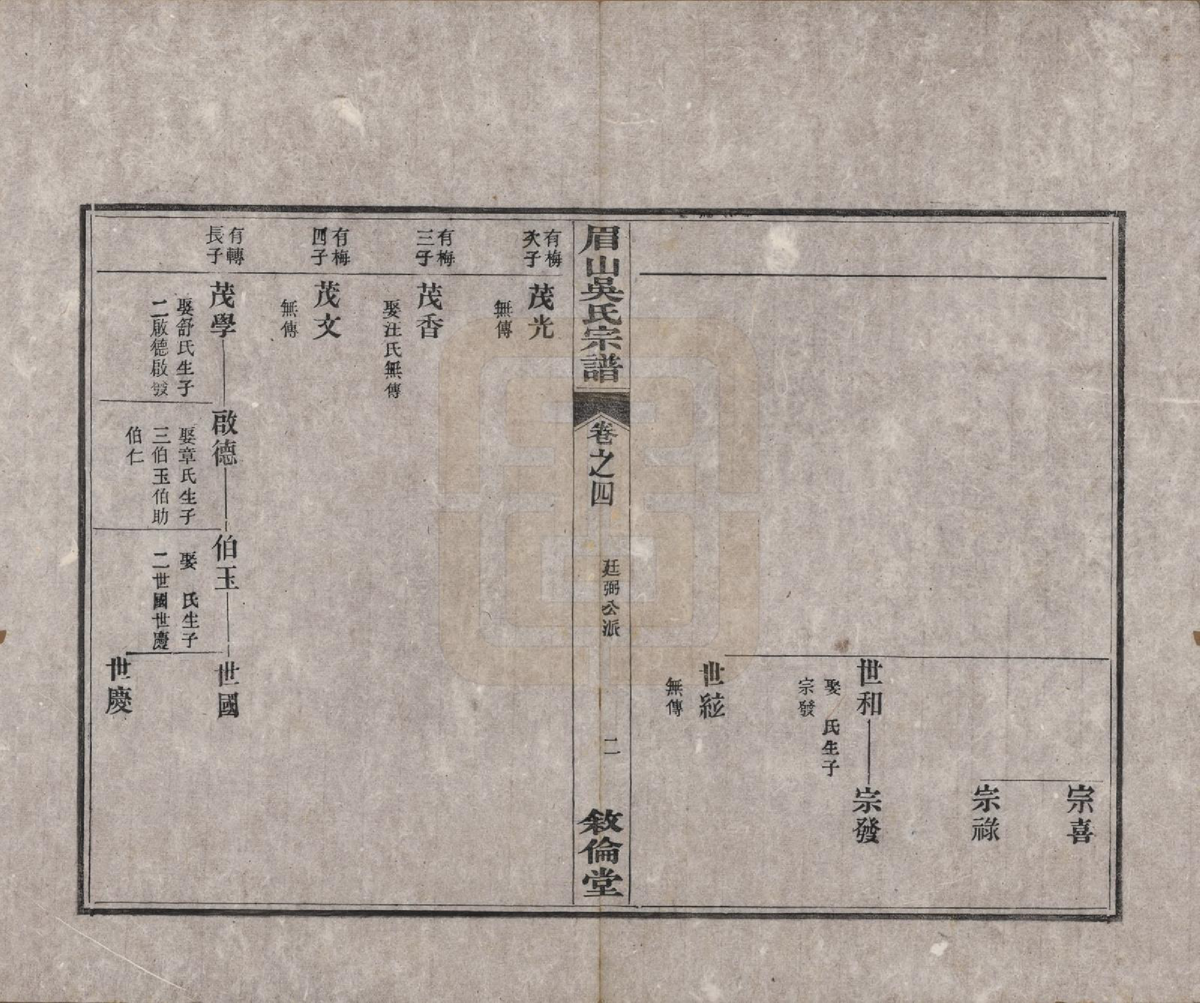 GTJP1670.吴.安徽绩谿.绩谿眉山吴氏宗谱八卷首一卷末一卷.民国十三年(1924)_004.pdf_第2页