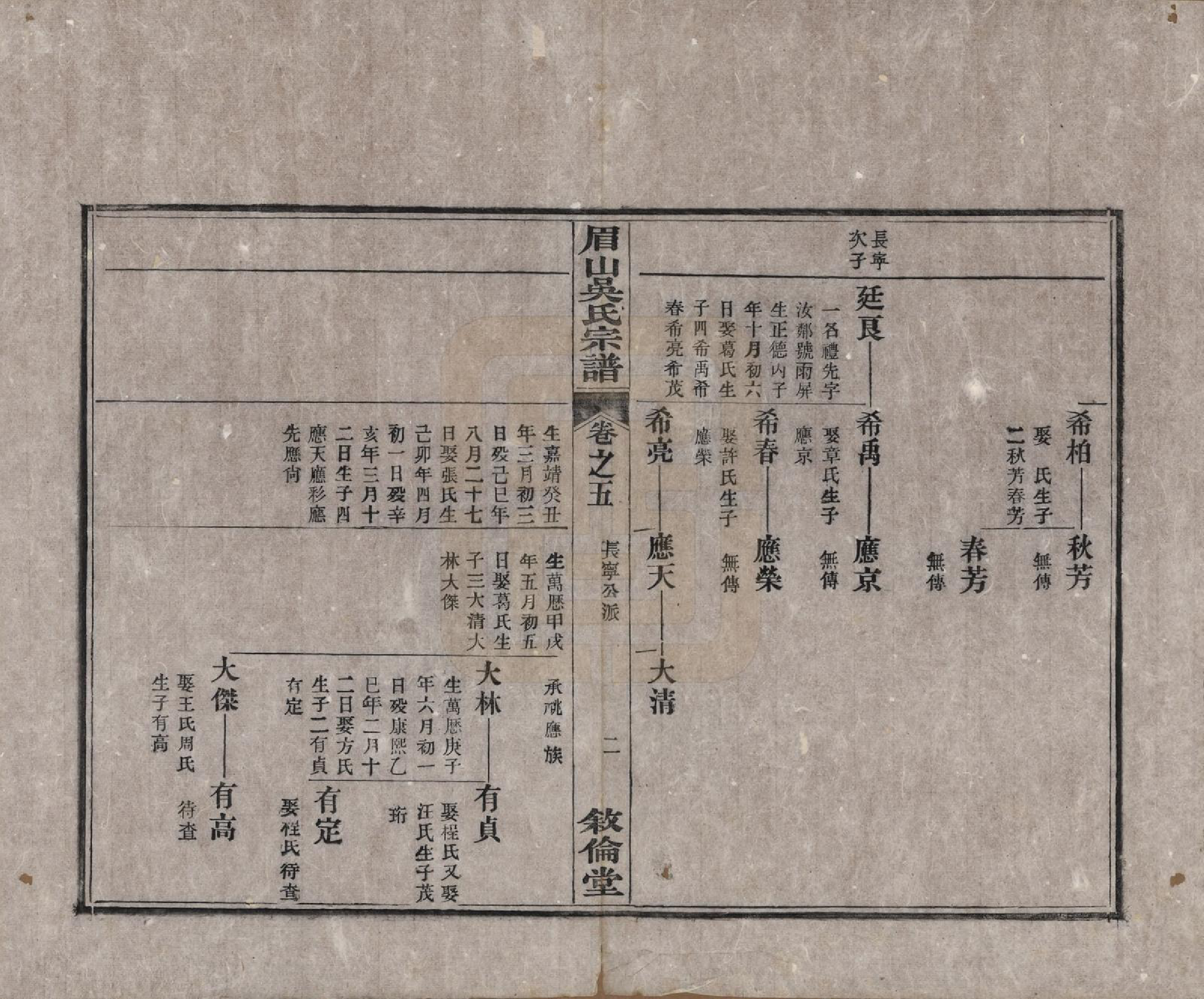 GTJP1670.吴.安徽绩谿.绩谿眉山吴氏宗谱八卷首一卷末一卷.民国十三年(1924)_005.pdf_第2页