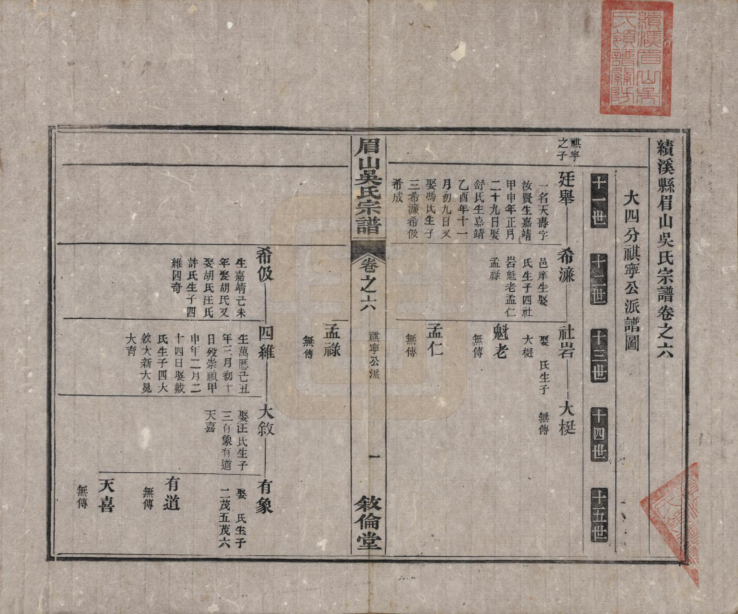 GTJP1670.吴.安徽绩谿.绩谿眉山吴氏宗谱八卷首一卷末一卷.民国十三年(1924)_006.pdf_第1页