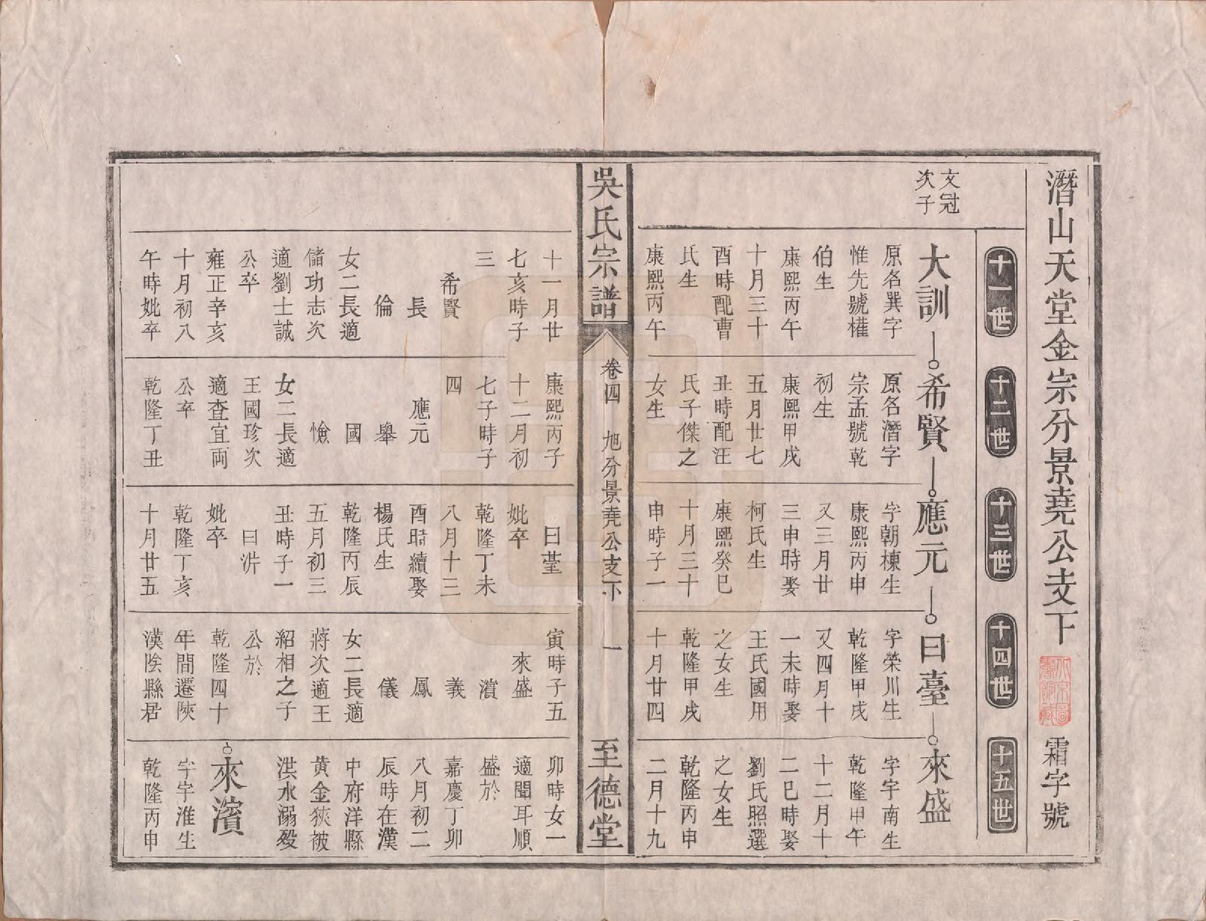 GTJP1682.吴.安徽贵池.吴氏宗谱八卷卷首一卷卷末一卷.清道光3年(1823)_004.pdf_第1页