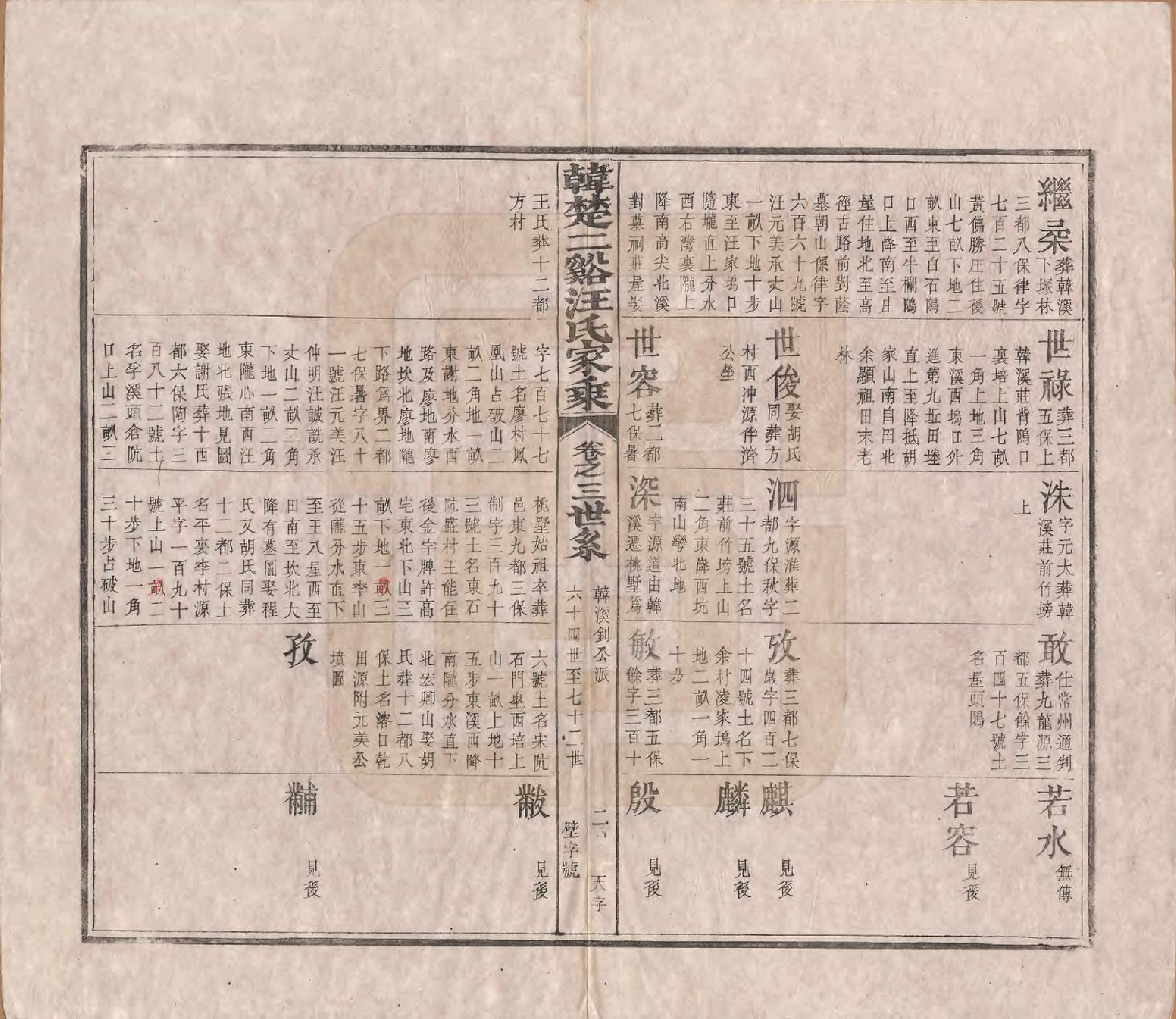 GTJP1480.汪.安徽祁门.韩楚二溪汪氏家乘十卷首一卷.清宣统二年（1910）_003.pdf_第2页