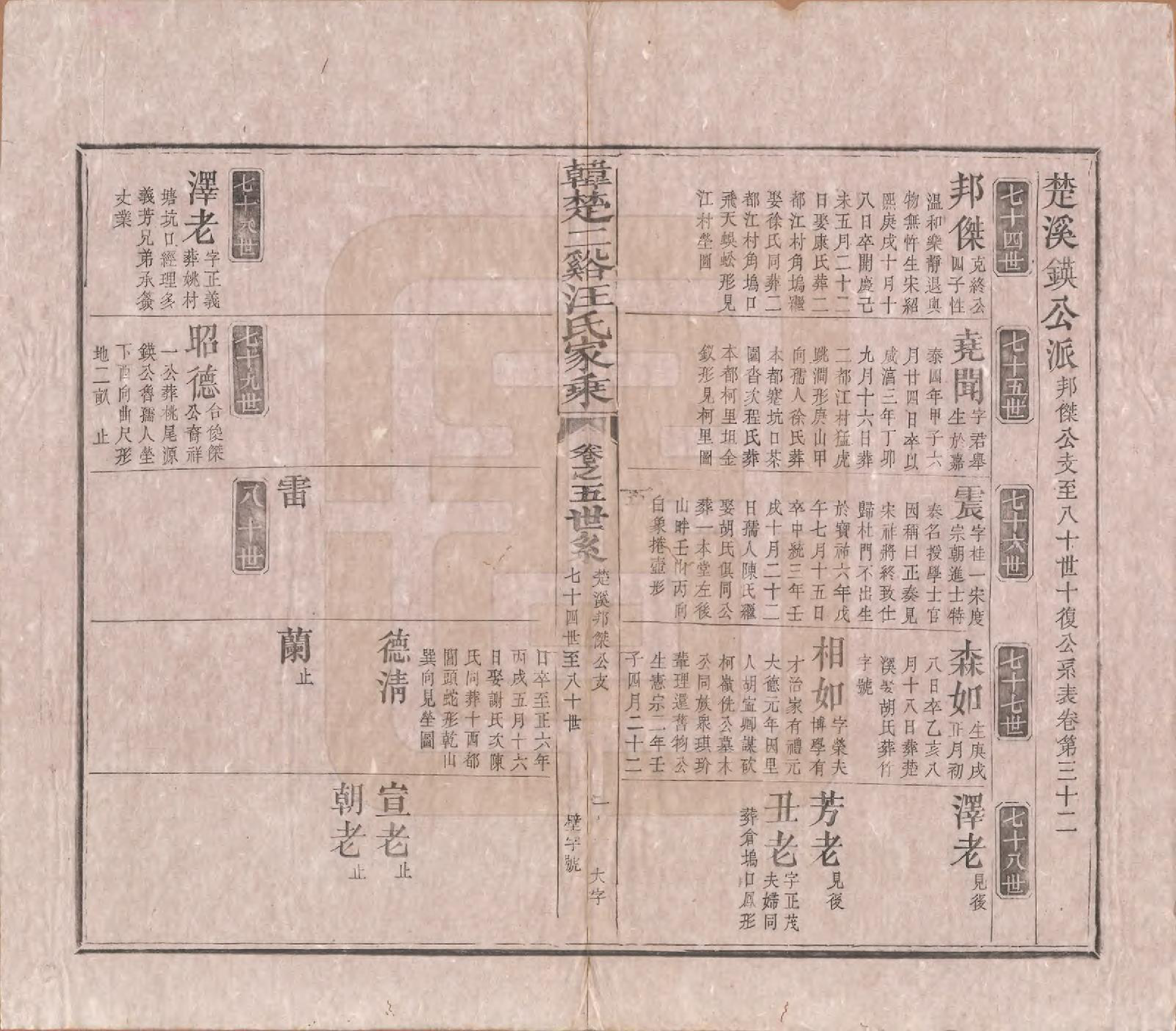 GTJP1480.汪.安徽祁门.韩楚二溪汪氏家乘十卷首一卷.清宣统二年（1910）_005.pdf_第1页