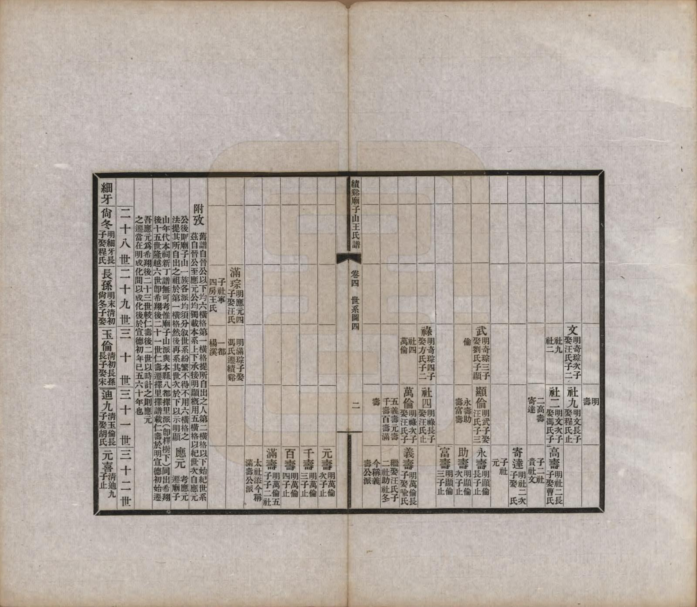 GTJP1539.王.安徽绩溪.绩溪庙子山王氏谱二十八卷首四卷末四卷.民国二十四年（1935）_004.pdf_第2页