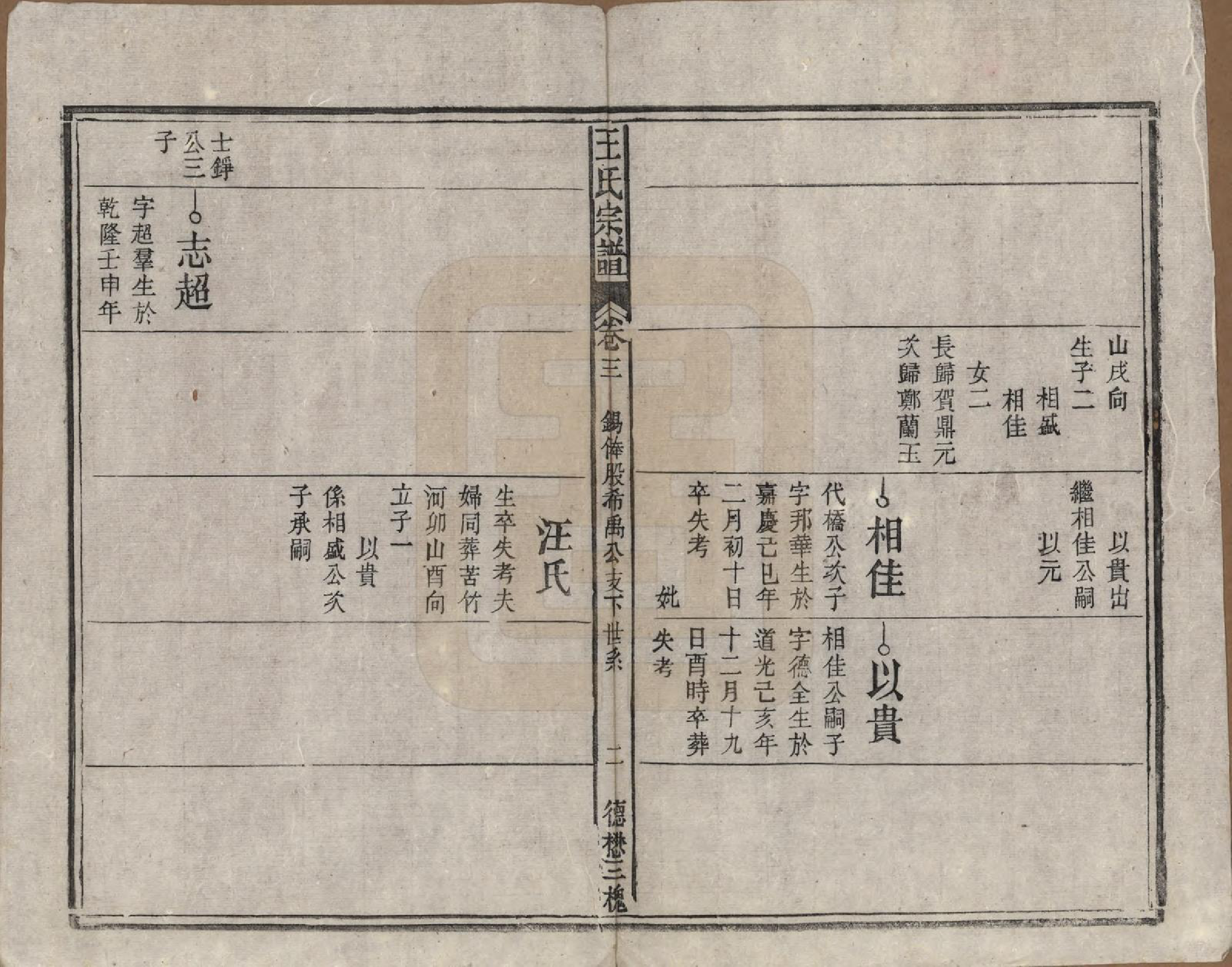 GTJP1600.王.安徽太湖.太湖王氏宗谱.清光绪间[1875-1908]_003.pdf_第2页