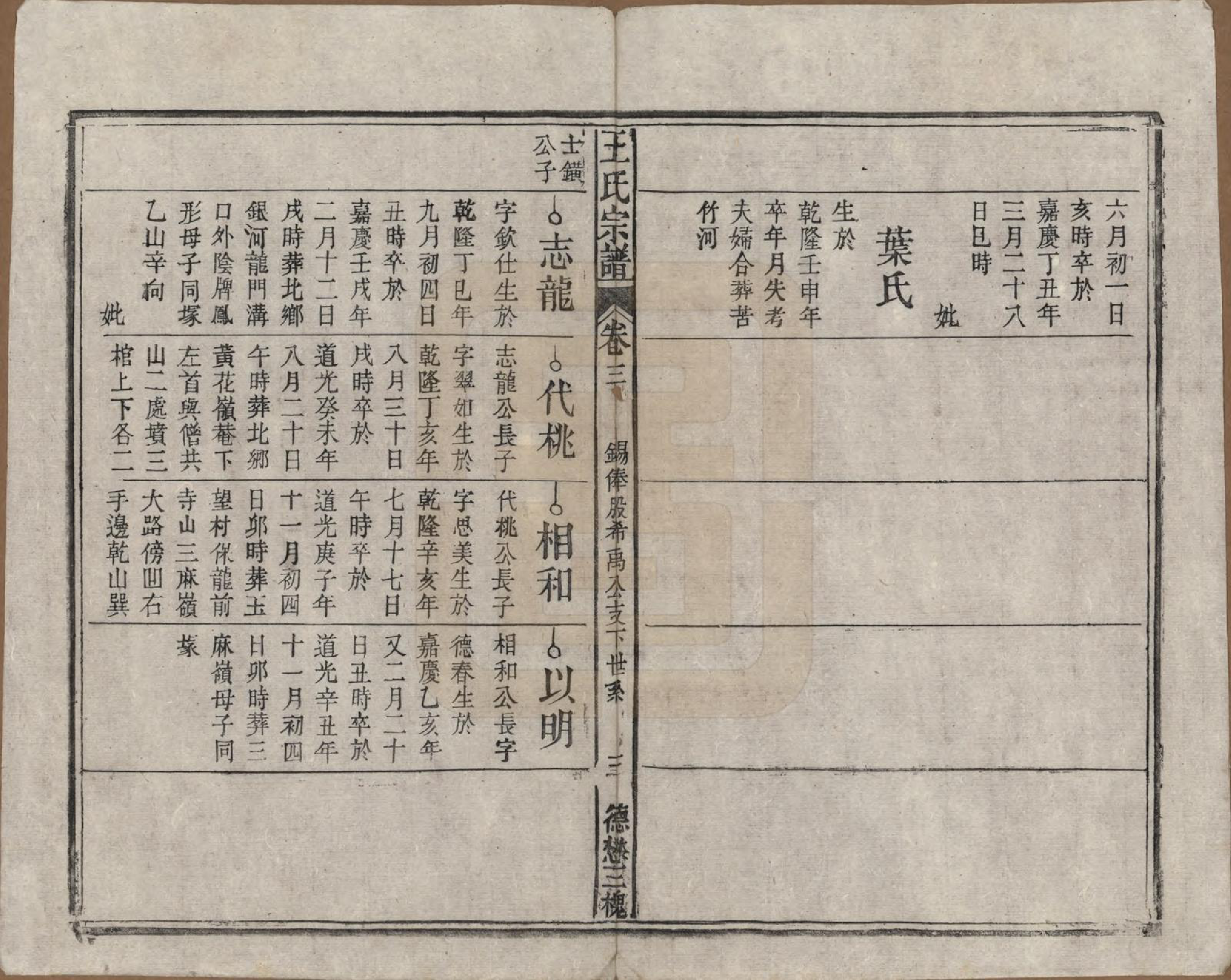 GTJP1600.王.安徽太湖.太湖王氏宗谱.清光绪间[1875-1908]_003.pdf_第3页