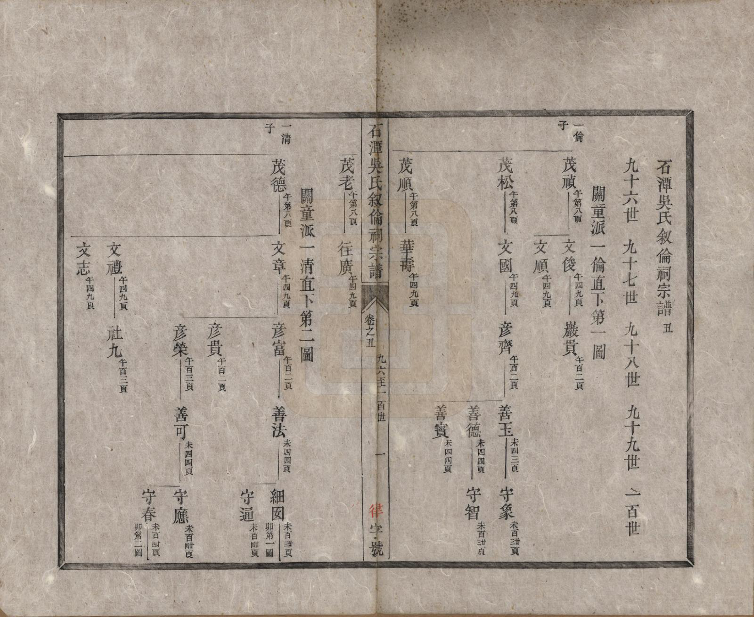 GTJP1694.吴.安徽歙县.石潭吴氏叙伦祠宗谱不分卷.清光绪二十年（1894）_002.pdf_第1页