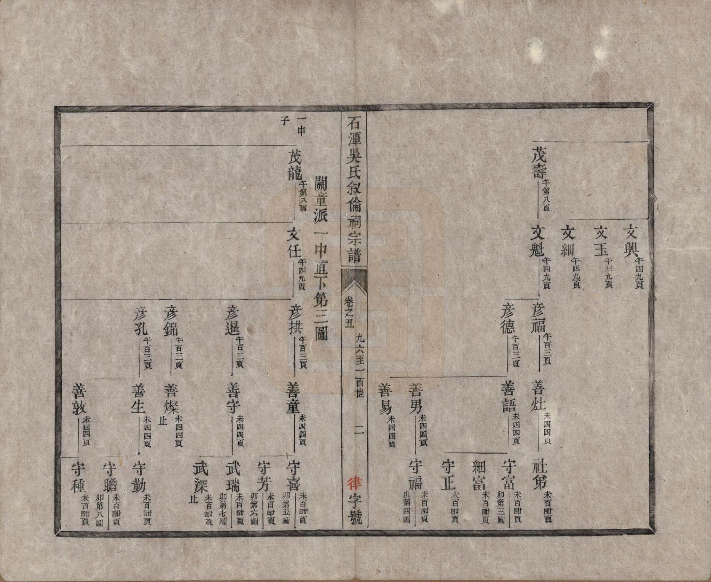 GTJP1694.吴.安徽歙县.石潭吴氏叙伦祠宗谱不分卷.清光绪二十年（1894）_002.pdf_第2页