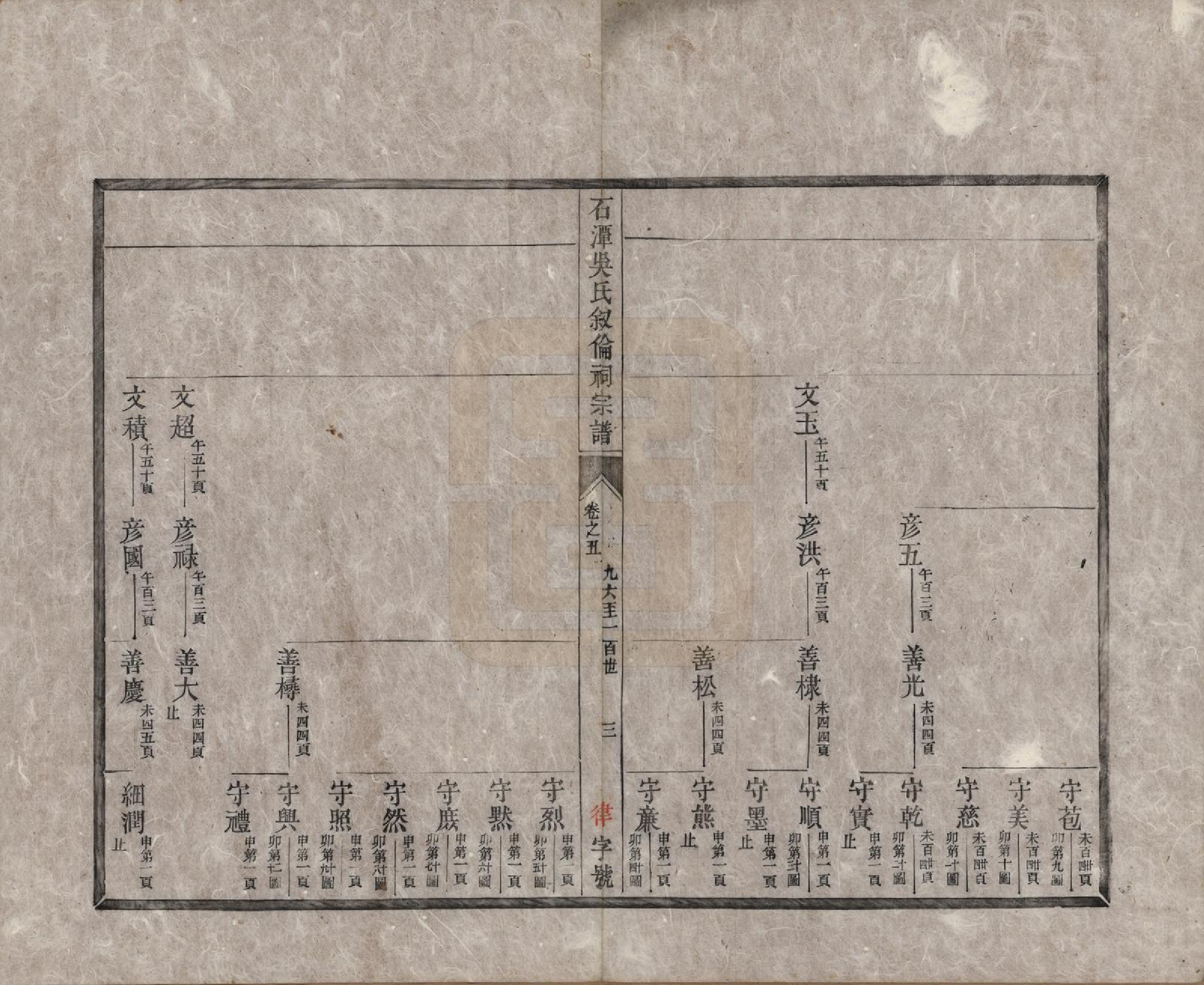 GTJP1694.吴.安徽歙县.石潭吴氏叙伦祠宗谱不分卷.清光绪二十年（1894）_002.pdf_第3页