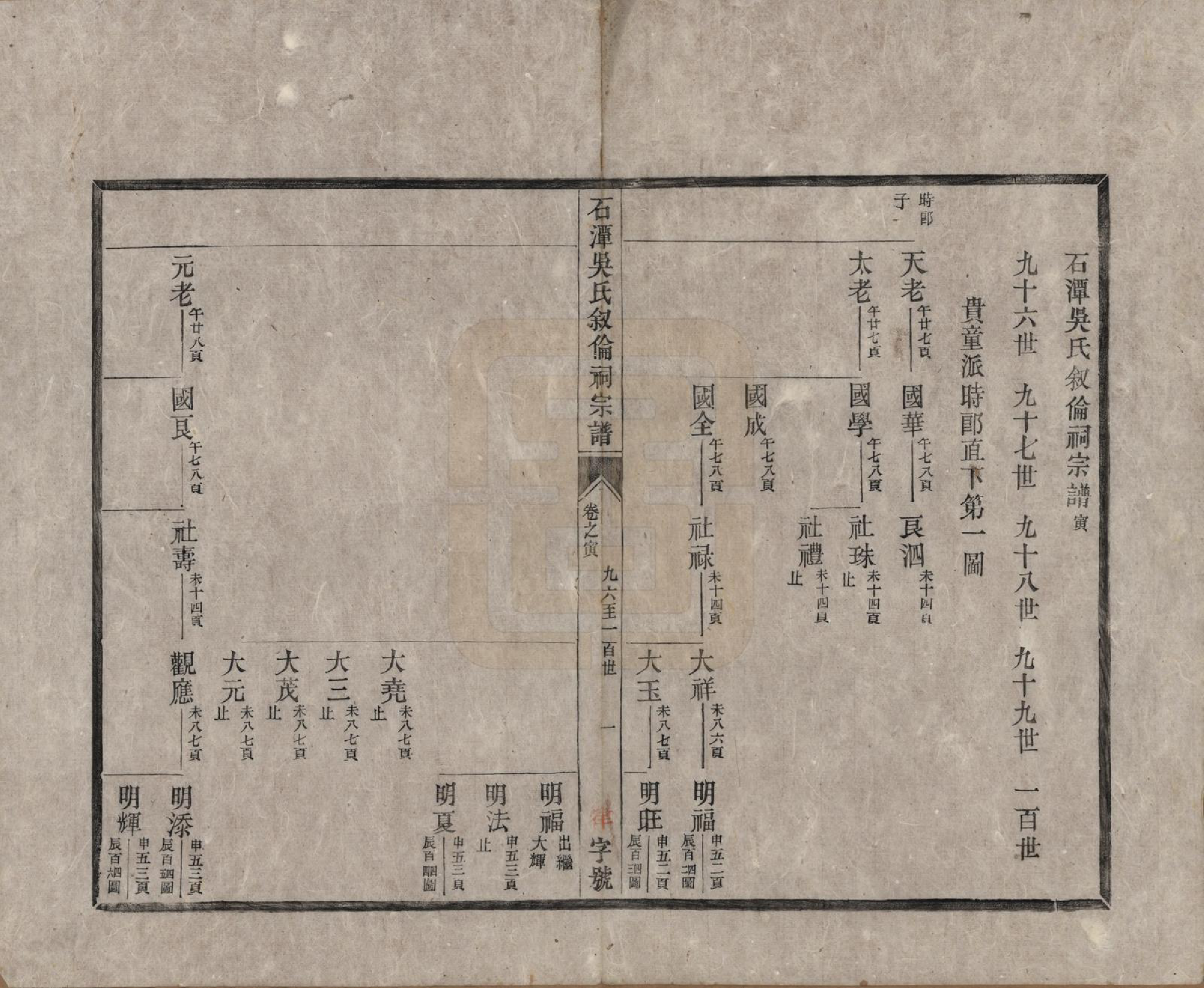 GTJP1694.吴.安徽歙县.石潭吴氏叙伦祠宗谱不分卷.清光绪二十年（1894）_003.pdf_第1页