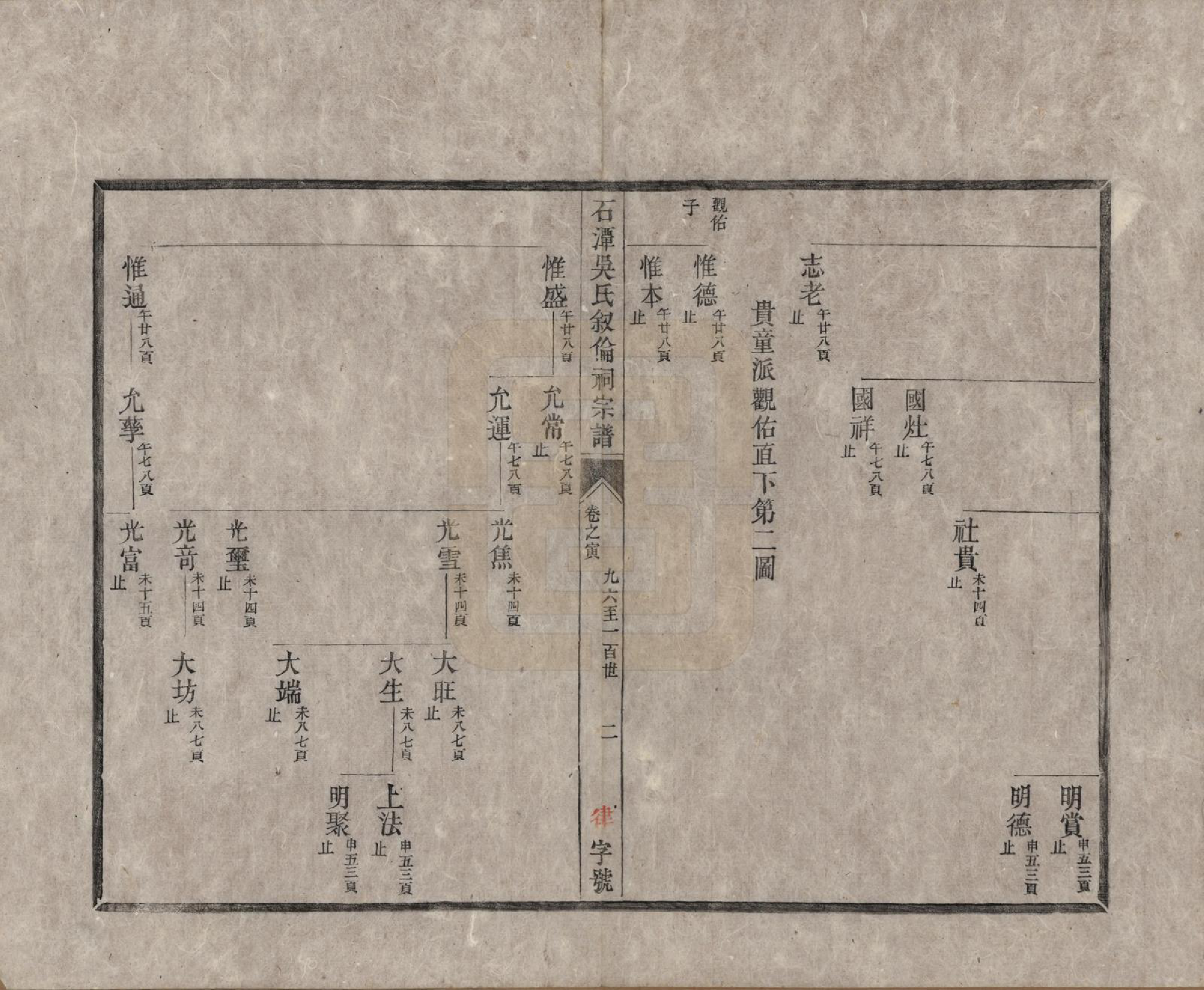 GTJP1694.吴.安徽歙县.石潭吴氏叙伦祠宗谱不分卷.清光绪二十年（1894）_003.pdf_第2页