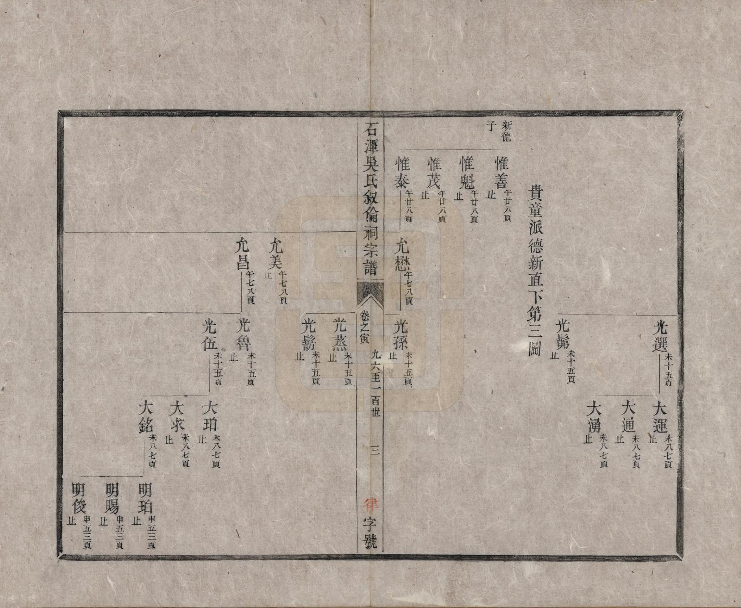 GTJP1694.吴.安徽歙县.石潭吴氏叙伦祠宗谱不分卷.清光绪二十年（1894）_003.pdf_第3页