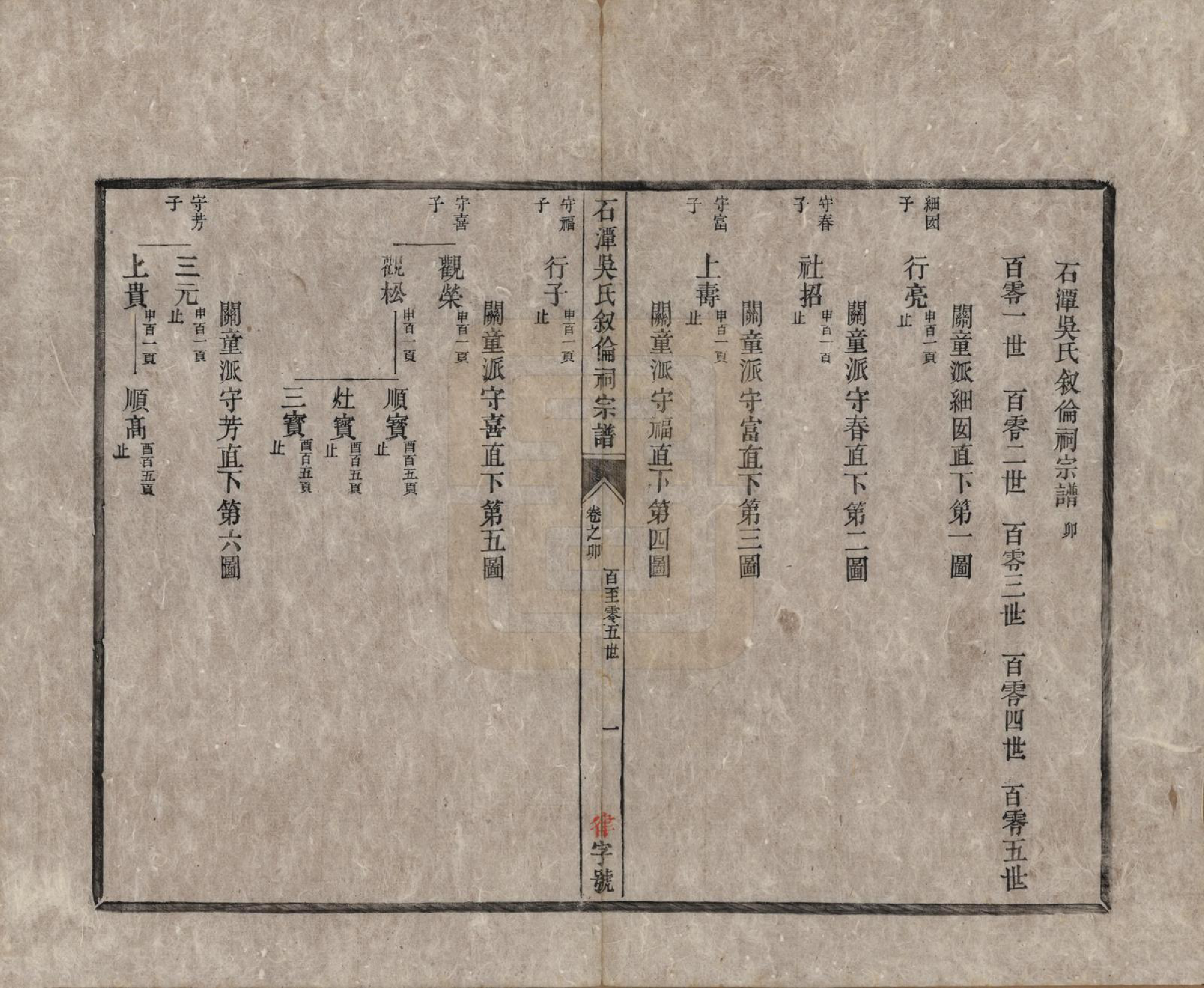 GTJP1694.吴.安徽歙县.石潭吴氏叙伦祠宗谱不分卷.清光绪二十年（1894）_004.pdf_第1页