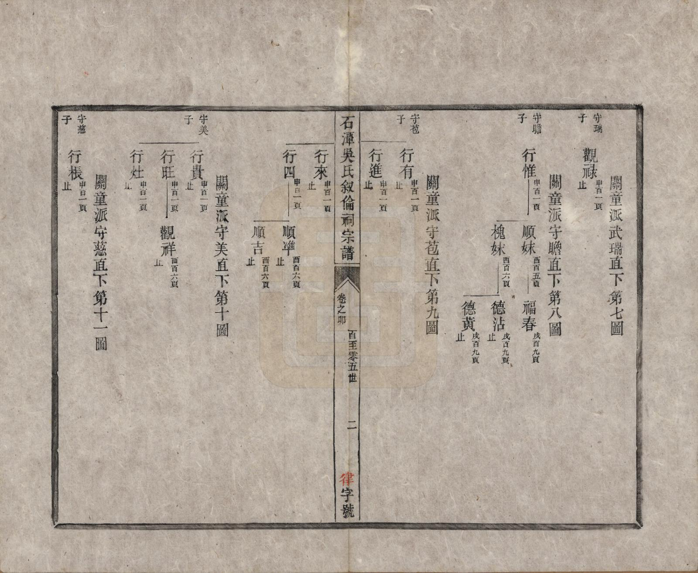 GTJP1694.吴.安徽歙县.石潭吴氏叙伦祠宗谱不分卷.清光绪二十年（1894）_004.pdf_第2页