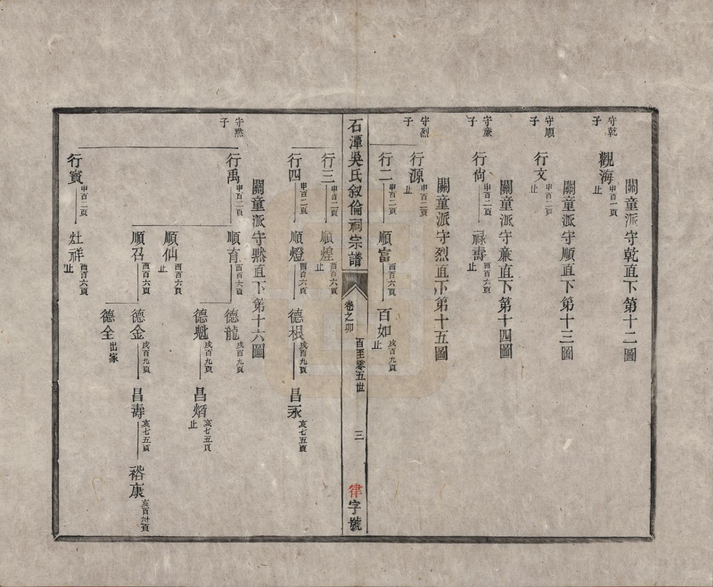 GTJP1694.吴.安徽歙县.石潭吴氏叙伦祠宗谱不分卷.清光绪二十年（1894）_004.pdf_第3页