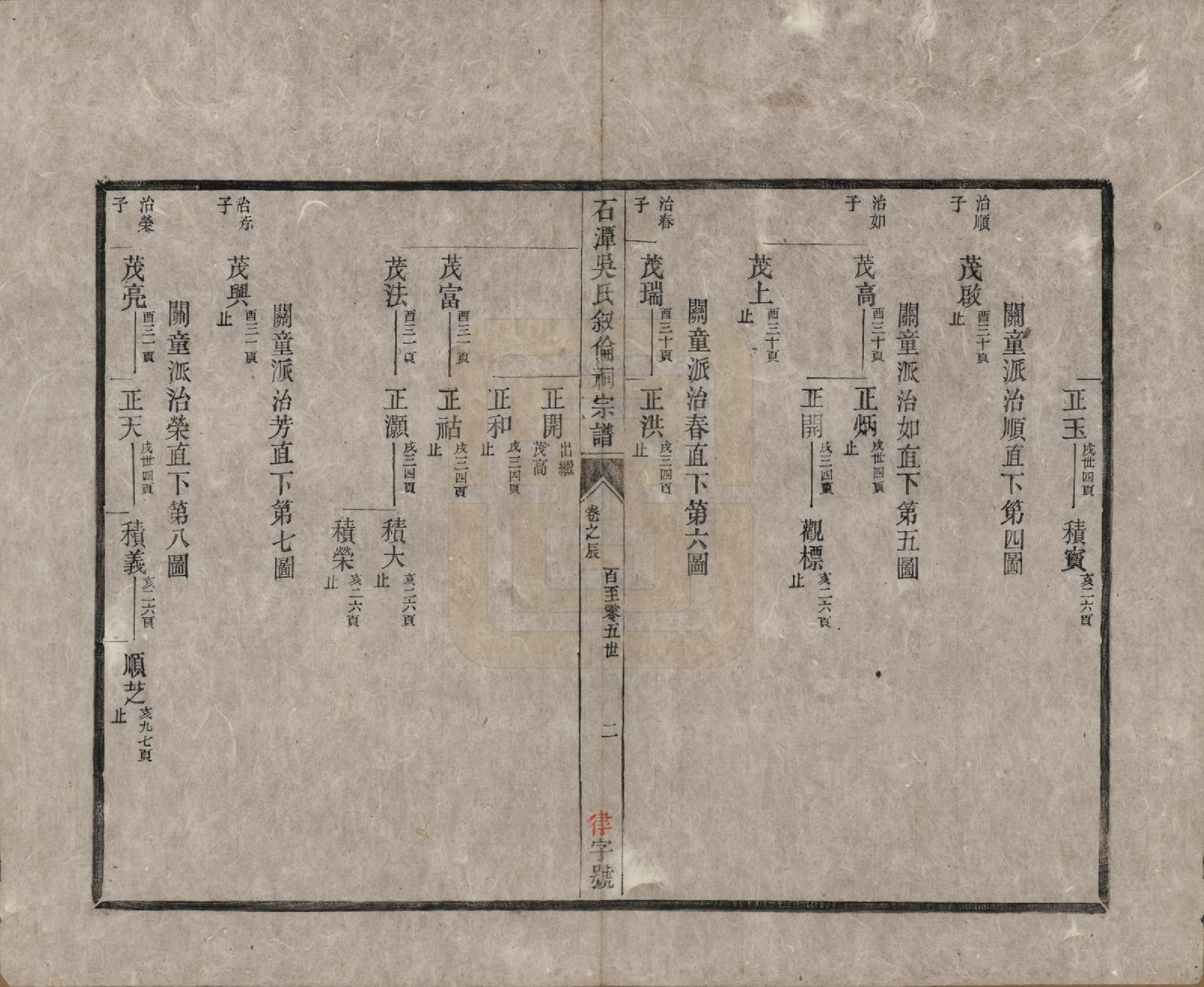 GTJP1694.吴.安徽歙县.石潭吴氏叙伦祠宗谱不分卷.清光绪二十年（1894）_005.pdf_第2页