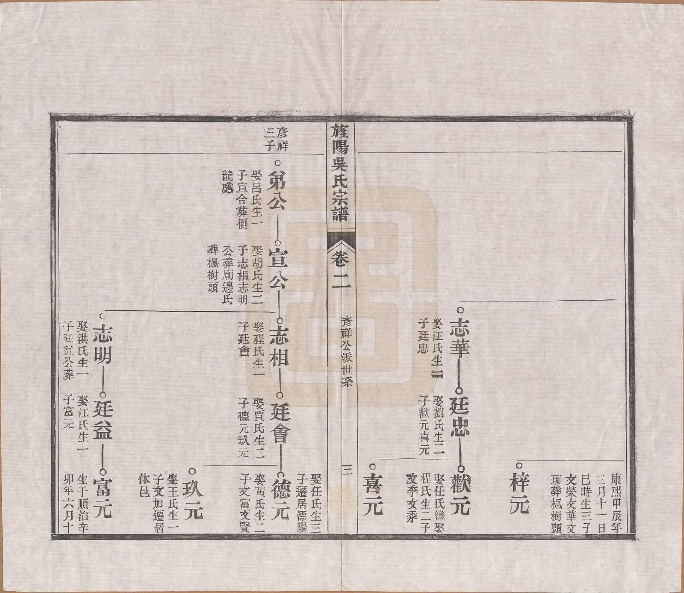 GTJP1699.吴.安徽旌德.旌阳吴氏宗谱二卷首一卷末一卷.清光绪三十三年（1907）_002.pdf_第3页