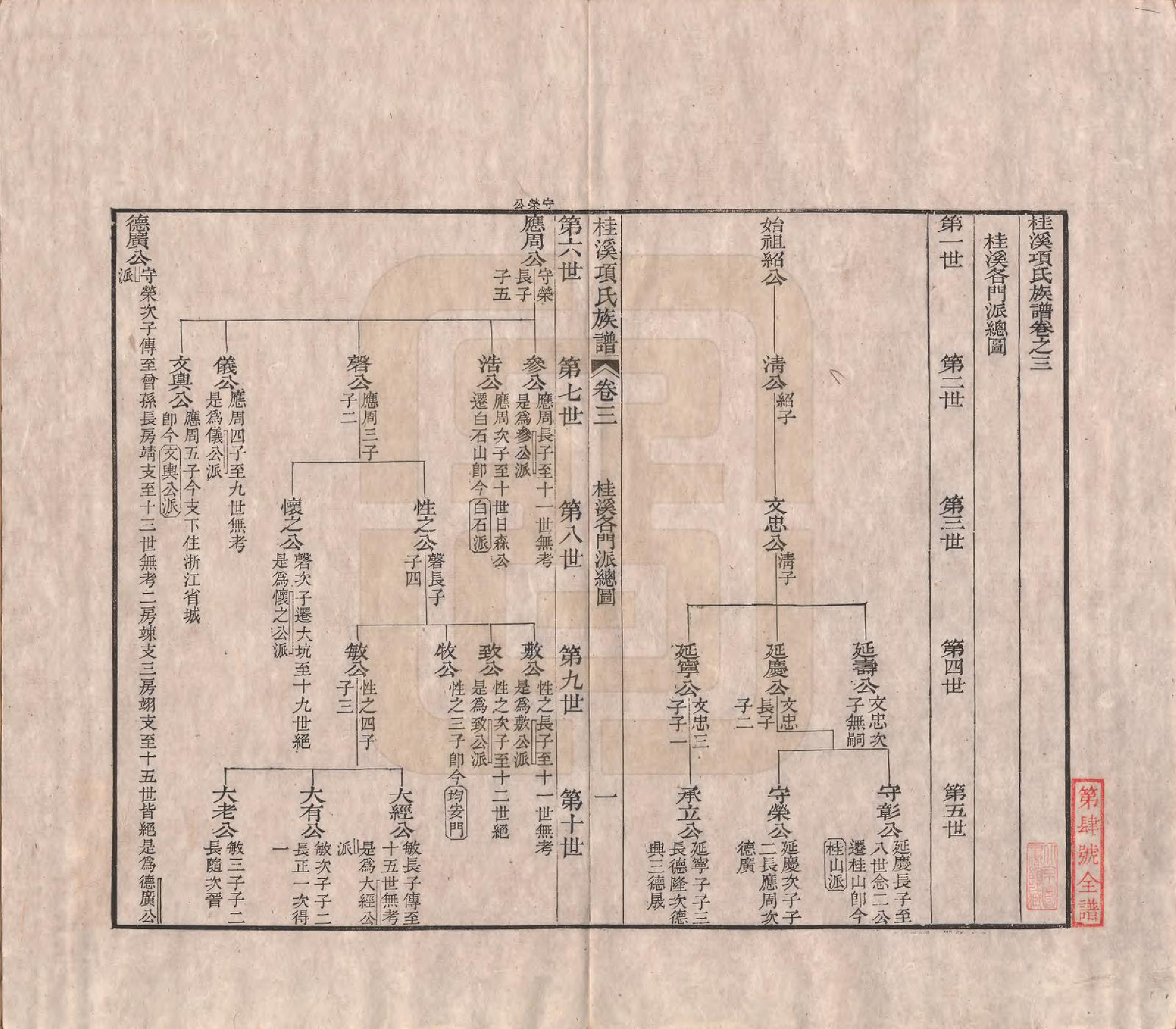 GTJP1748.项.安徽歙县.桂溪项氏族谱二十四卷首一卷末一卷.清嘉庆十六年（1811）_003.pdf_第1页