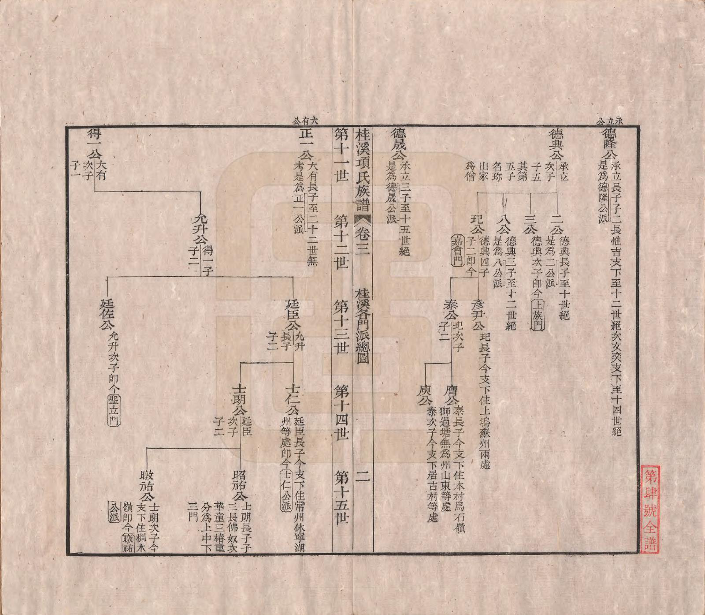 GTJP1748.项.安徽歙县.桂溪项氏族谱二十四卷首一卷末一卷.清嘉庆十六年（1811）_003.pdf_第2页