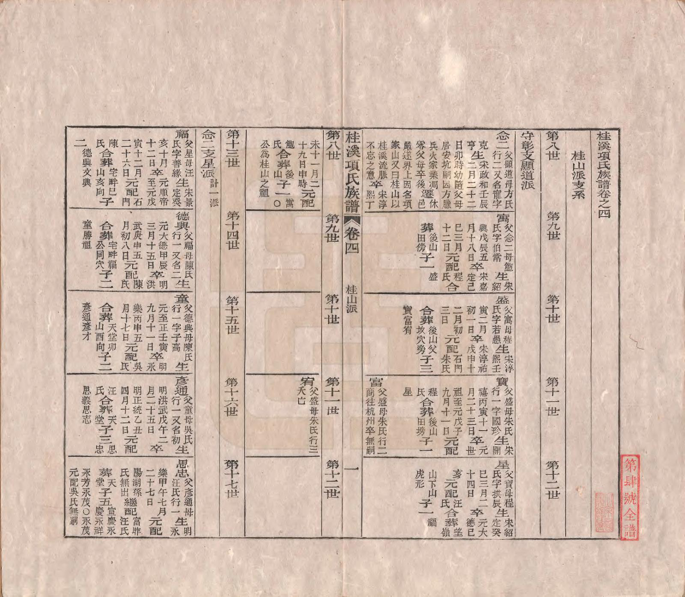 GTJP1748.项.安徽歙县.桂溪项氏族谱二十四卷首一卷末一卷.清嘉庆十六年（1811）_004.pdf_第1页