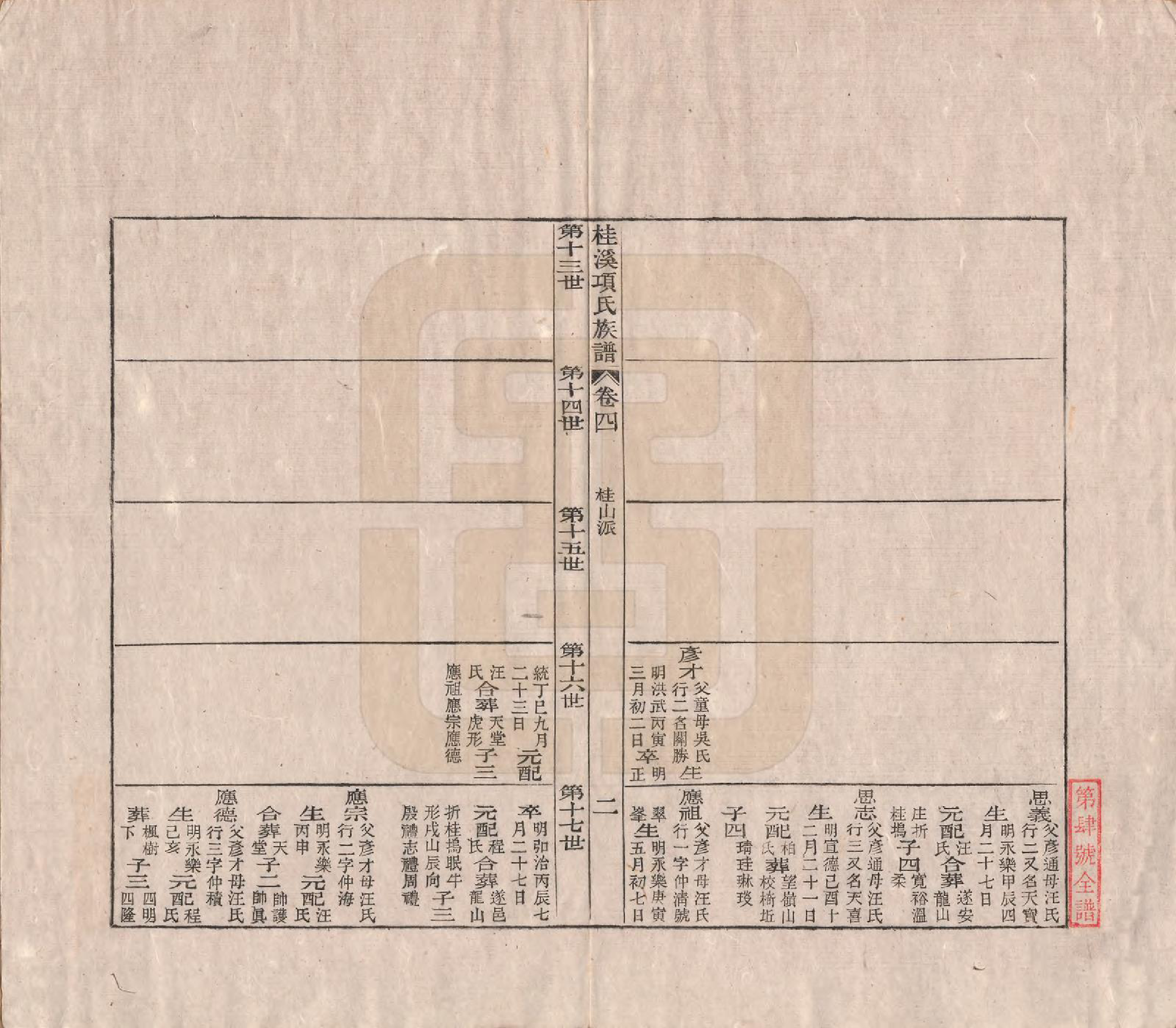 GTJP1748.项.安徽歙县.桂溪项氏族谱二十四卷首一卷末一卷.清嘉庆十六年（1811）_004.pdf_第2页