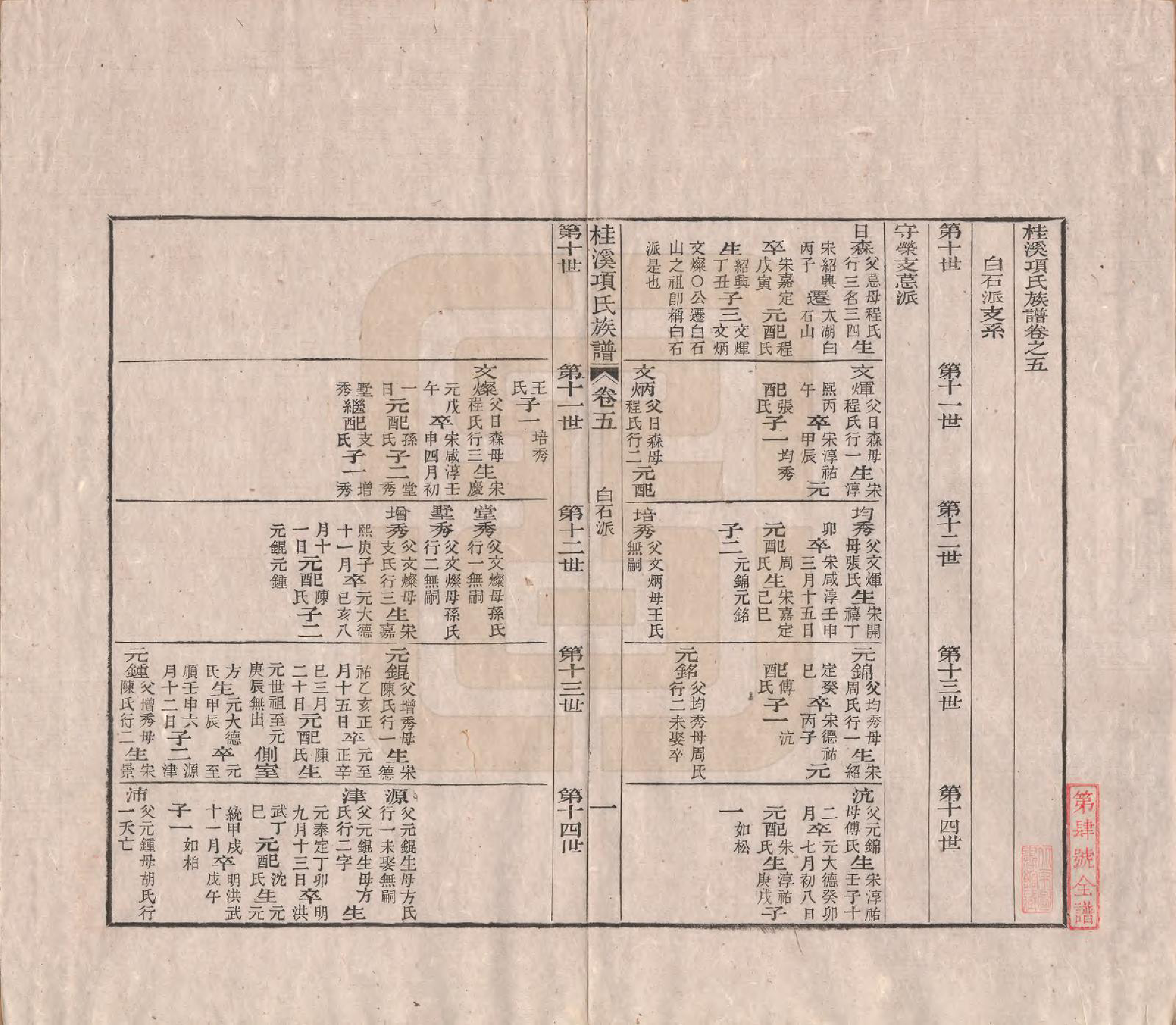 GTJP1748.项.安徽歙县.桂溪项氏族谱二十四卷首一卷末一卷.清嘉庆十六年（1811）_005.pdf_第1页