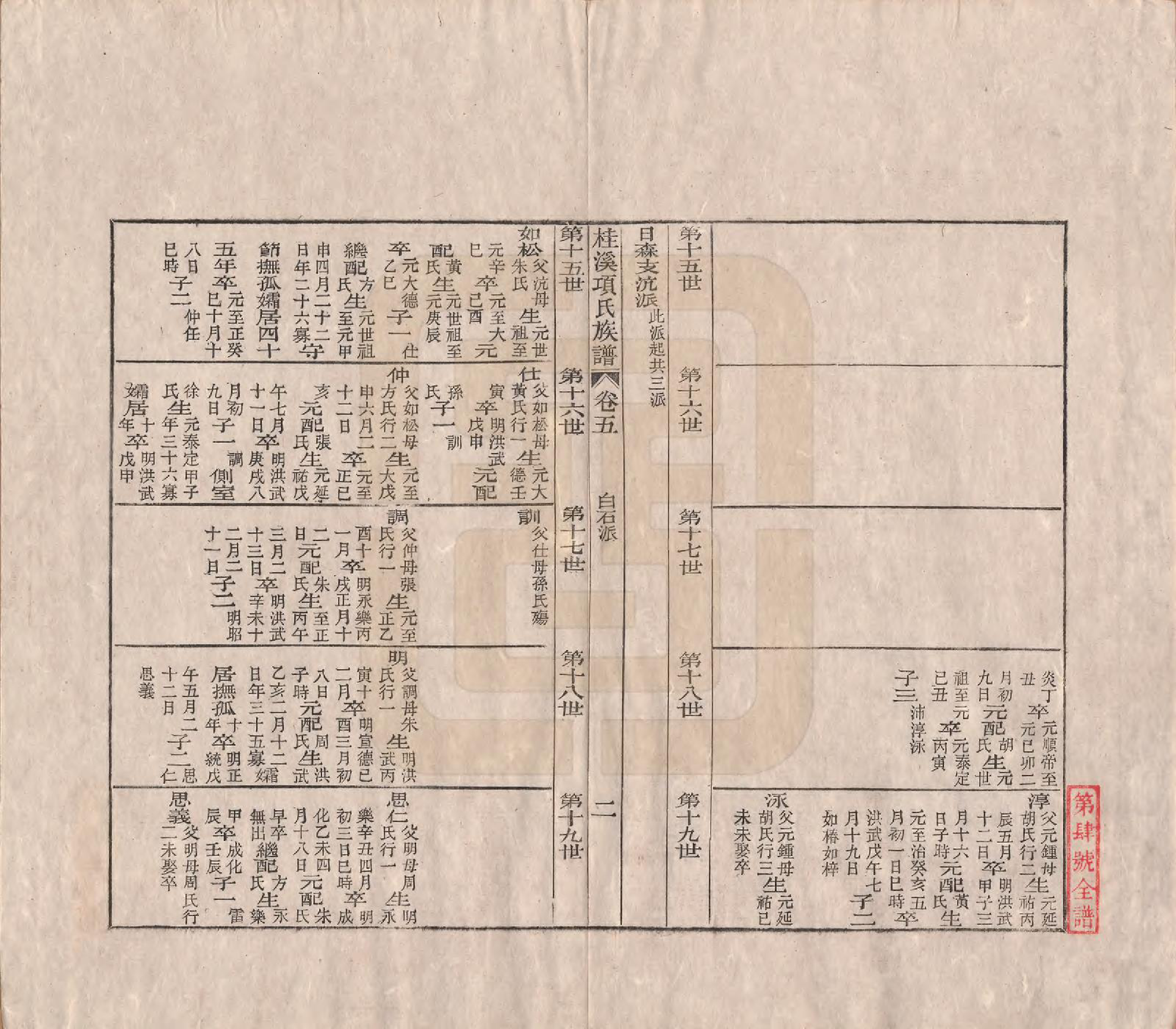 GTJP1748.项.安徽歙县.桂溪项氏族谱二十四卷首一卷末一卷.清嘉庆十六年（1811）_005.pdf_第2页