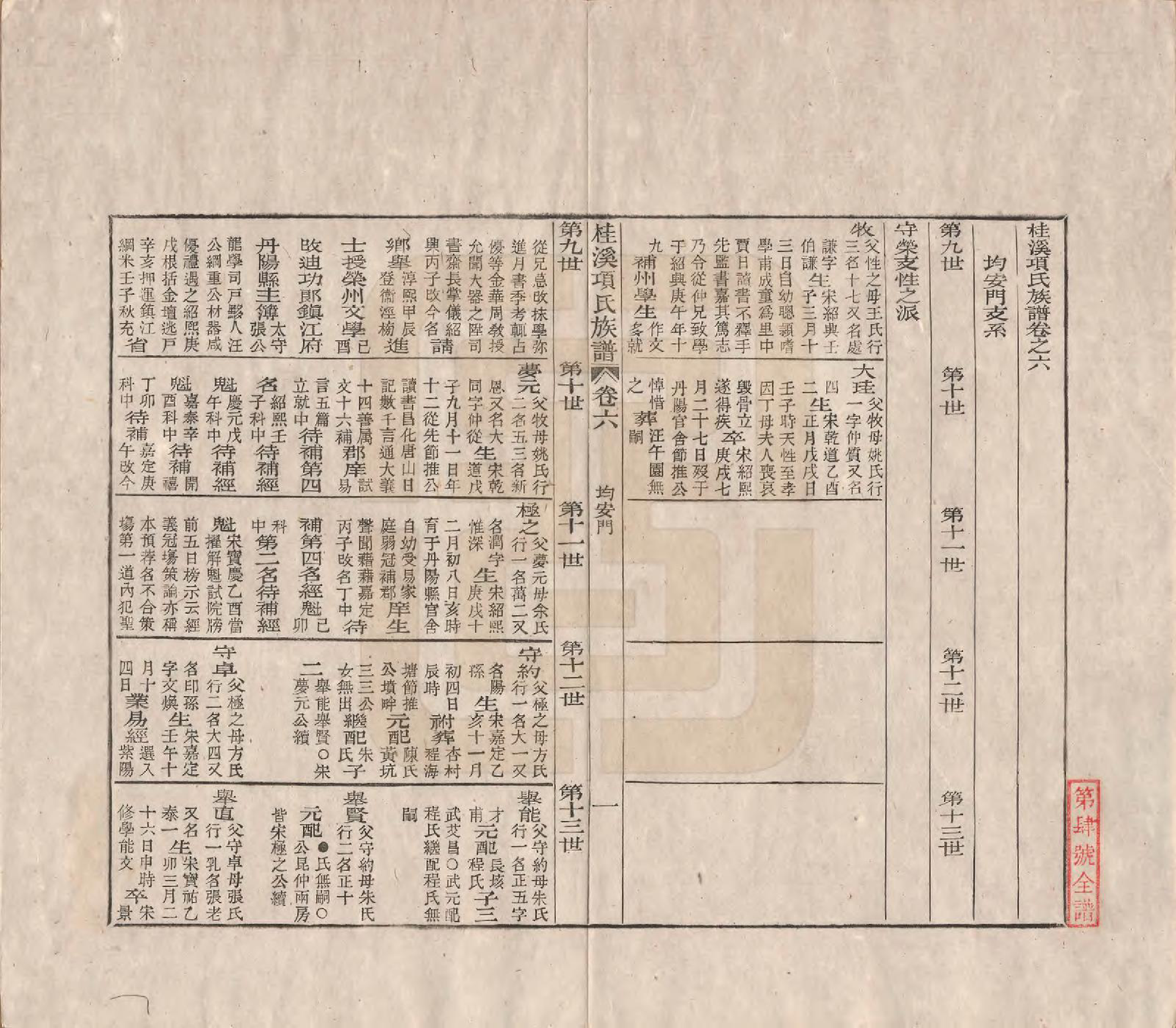 GTJP1748.项.安徽歙县.桂溪项氏族谱二十四卷首一卷末一卷.清嘉庆十六年（1811）_006.pdf_第1页