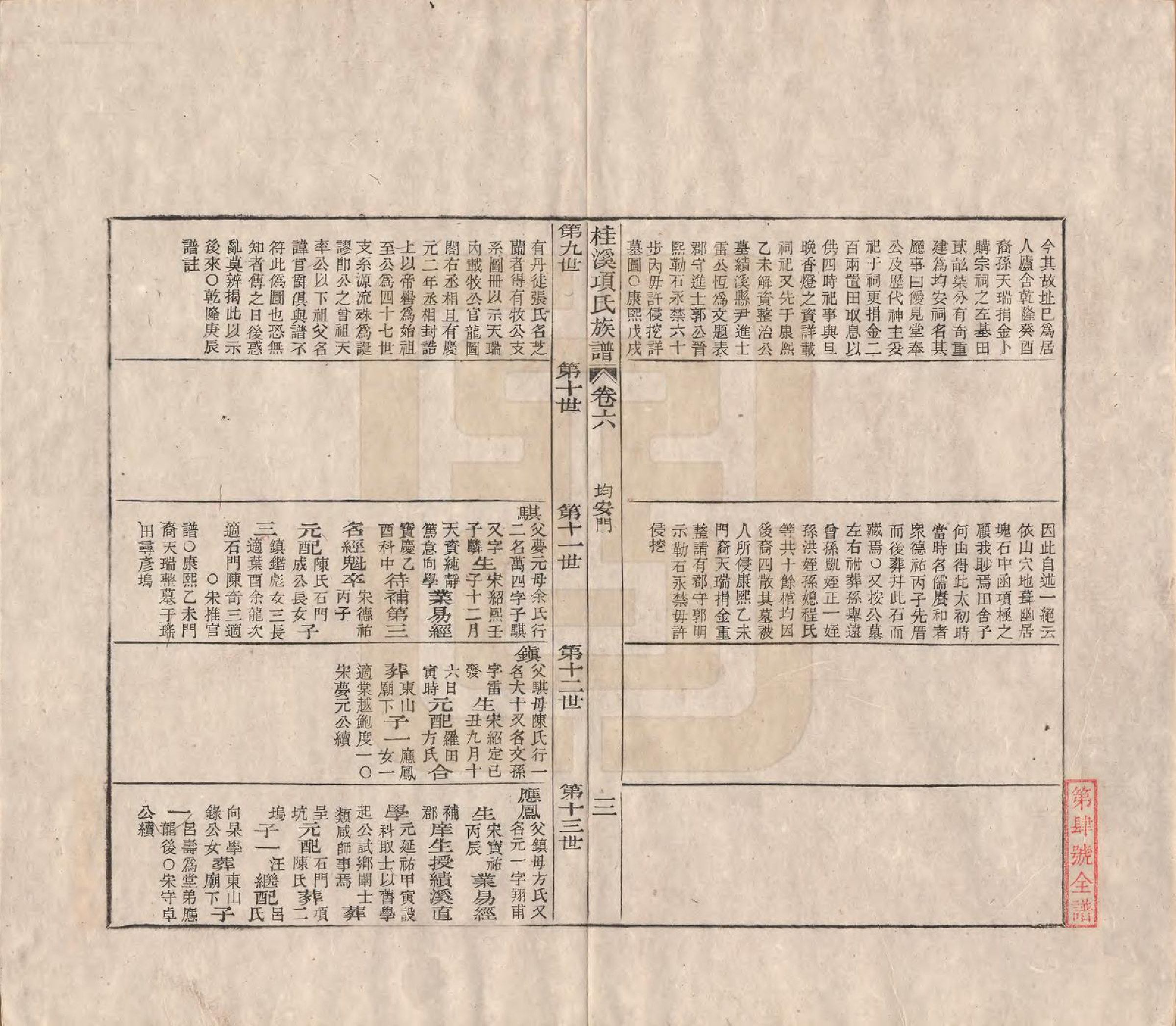 GTJP1748.项.安徽歙县.桂溪项氏族谱二十四卷首一卷末一卷.清嘉庆十六年（1811）_006.pdf_第3页