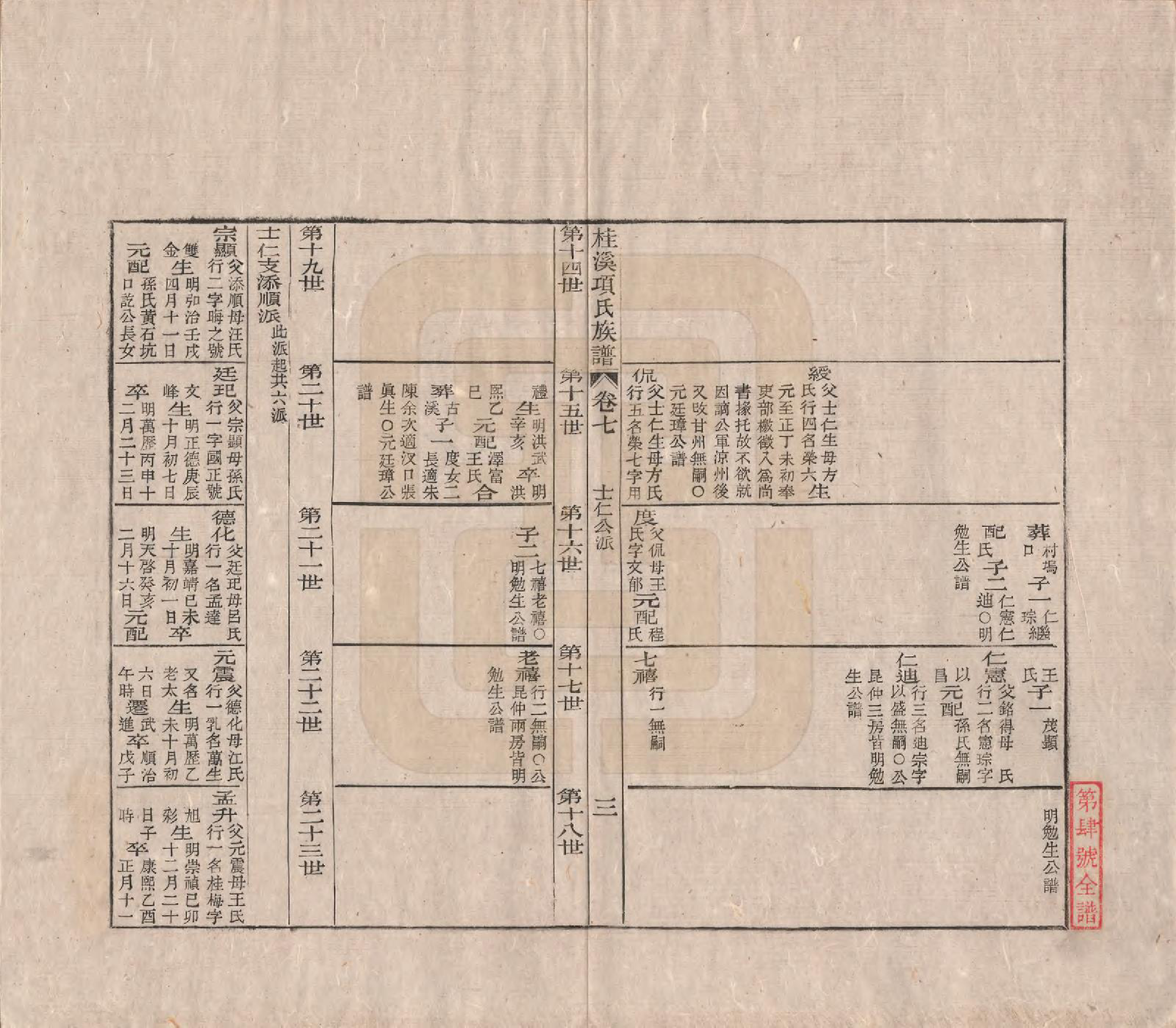 GTJP1748.项.安徽歙县.桂溪项氏族谱二十四卷首一卷末一卷.清嘉庆十六年（1811）_007.pdf_第3页