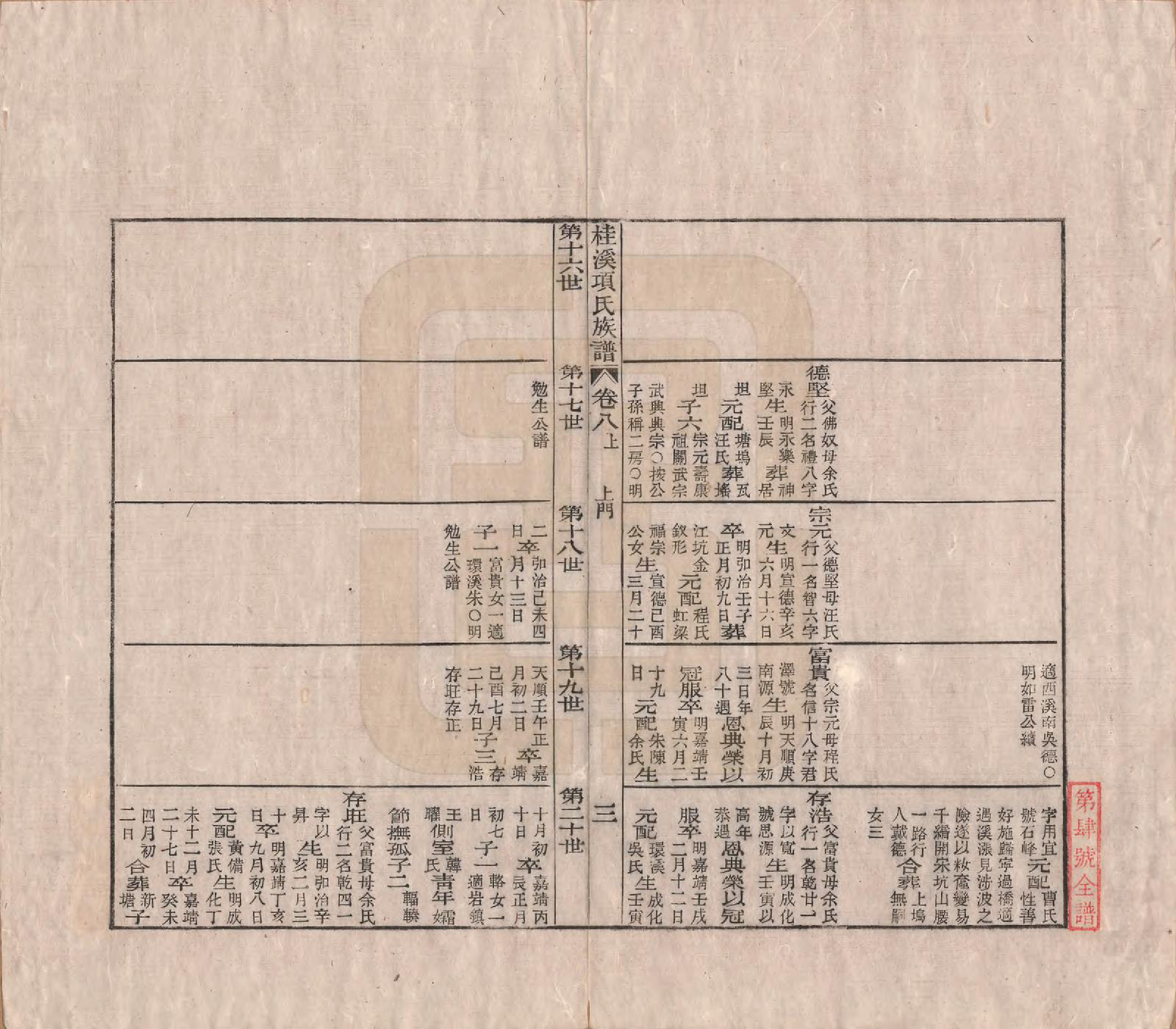 GTJP1748.项.安徽歙县.桂溪项氏族谱二十四卷首一卷末一卷.清嘉庆十六年（1811）_008.pdf_第3页