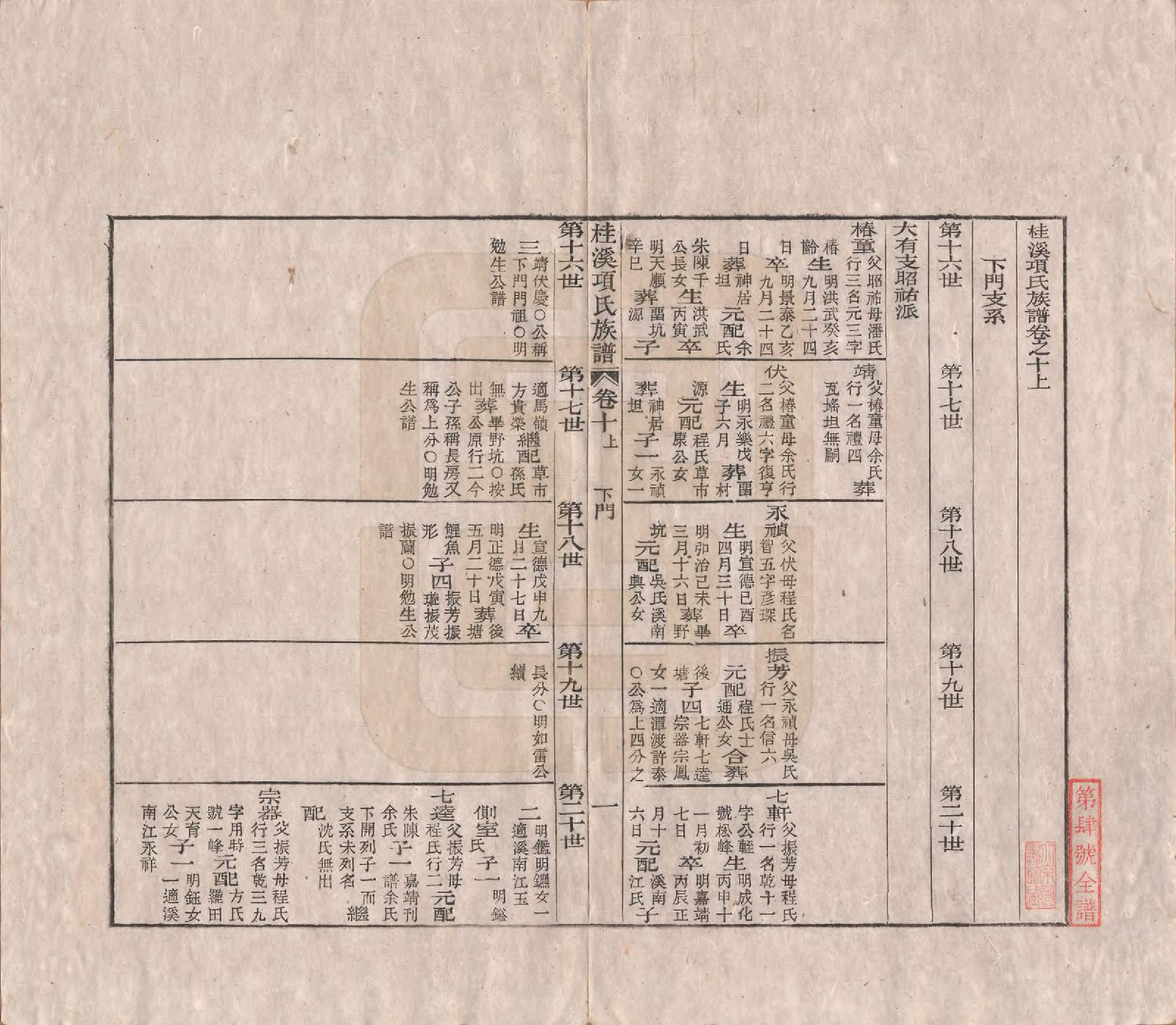 GTJP1748.项.安徽歙县.桂溪项氏族谱二十四卷首一卷末一卷.清嘉庆十六年（1811）_010.pdf_第1页