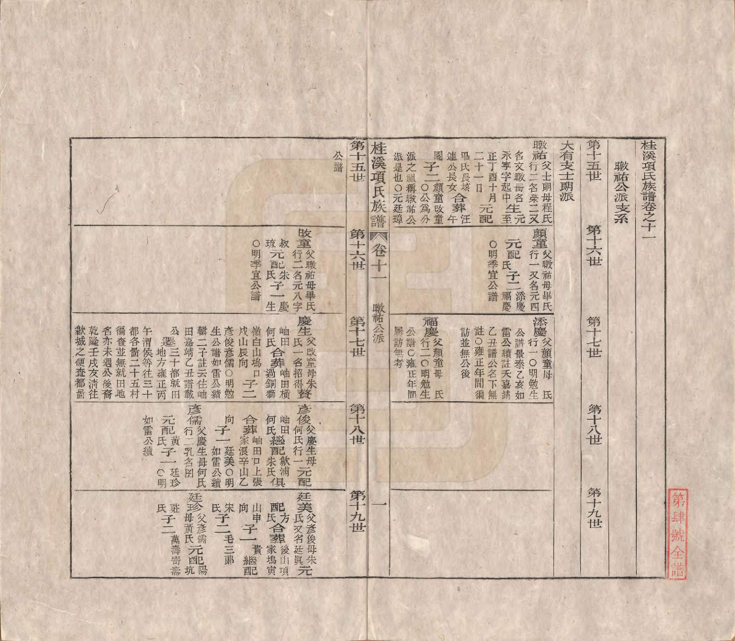 GTJP1748.项.安徽歙县.桂溪项氏族谱二十四卷首一卷末一卷.清嘉庆十六年（1811）_011.pdf_第1页