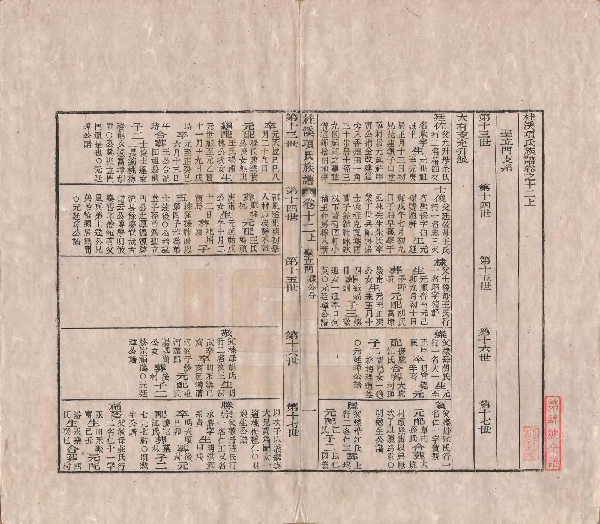 GTJP1748.项.安徽歙县.桂溪项氏族谱二十四卷首一卷末一卷.清嘉庆十六年（1811）_012.pdf_第1页