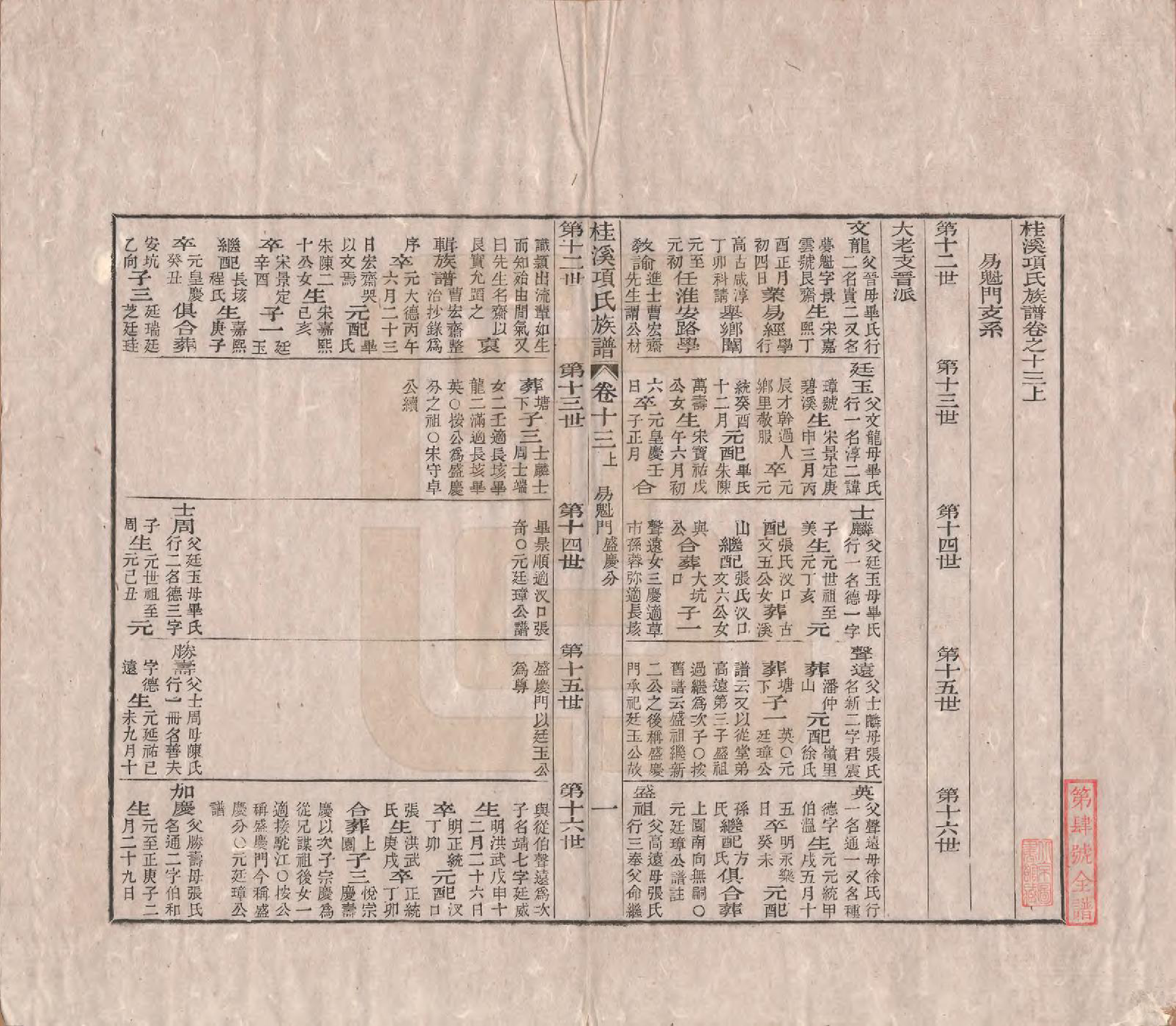 GTJP1748.项.安徽歙县.桂溪项氏族谱二十四卷首一卷末一卷.清嘉庆十六年（1811）_013.pdf_第1页