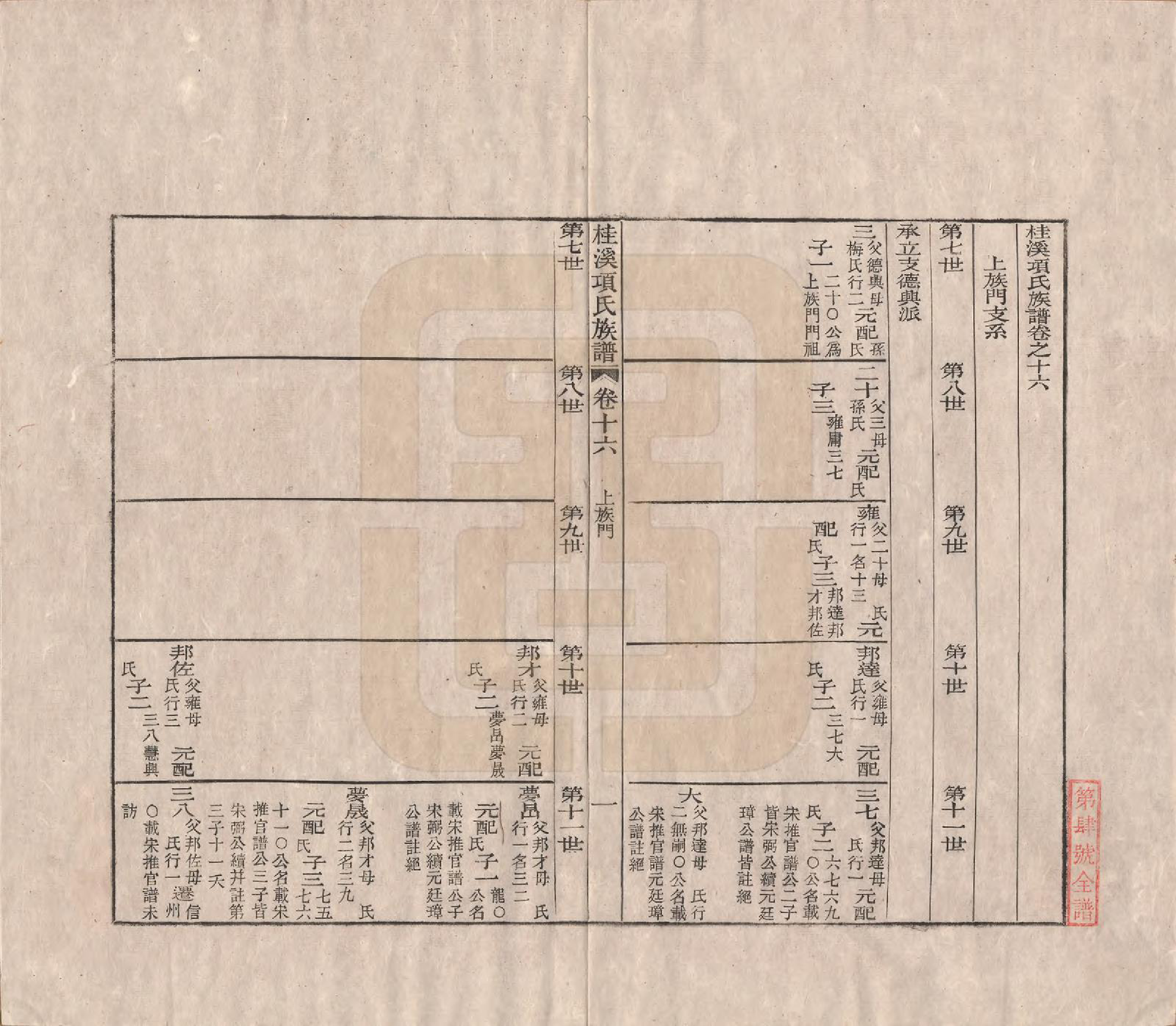 GTJP1748.项.安徽歙县.桂溪项氏族谱二十四卷首一卷末一卷.清嘉庆十六年（1811）_016.pdf_第1页