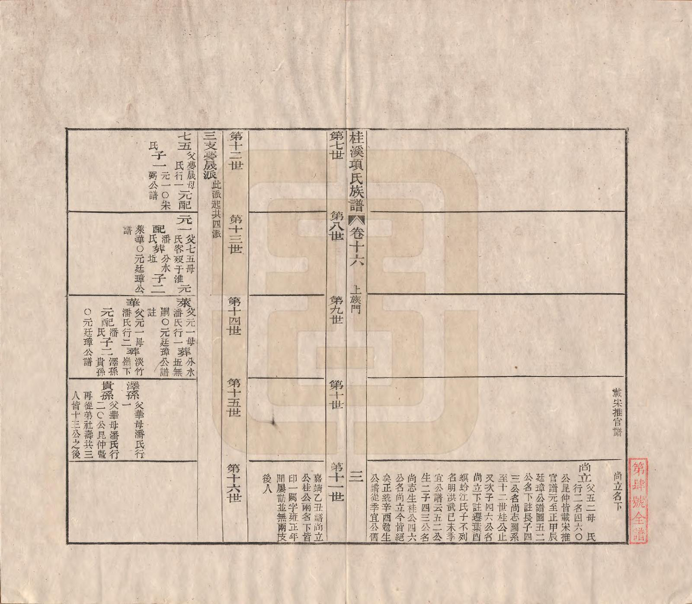 GTJP1748.项.安徽歙县.桂溪项氏族谱二十四卷首一卷末一卷.清嘉庆十六年（1811）_016.pdf_第3页