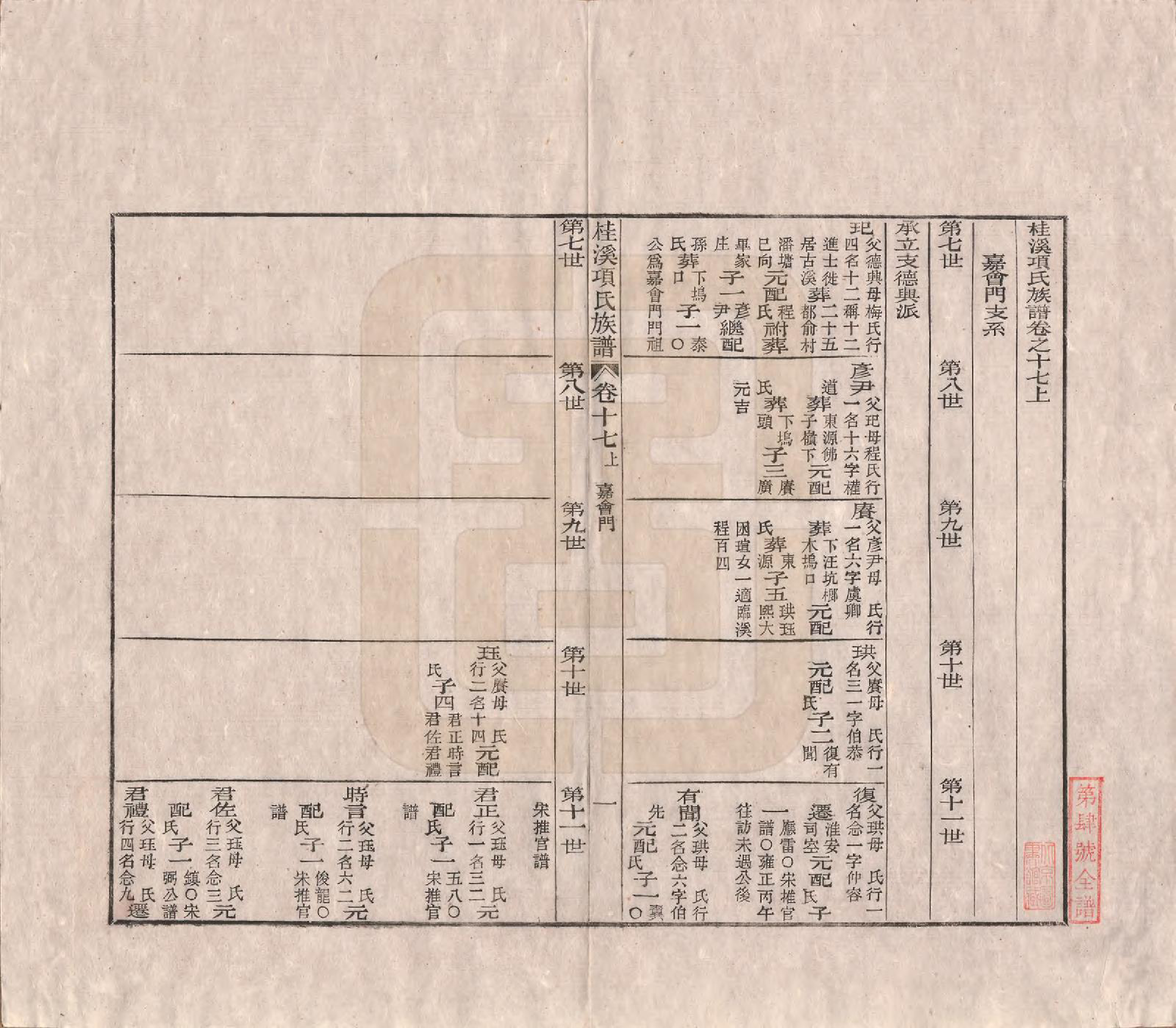 GTJP1748.项.安徽歙县.桂溪项氏族谱二十四卷首一卷末一卷.清嘉庆十六年（1811）_017.pdf_第1页