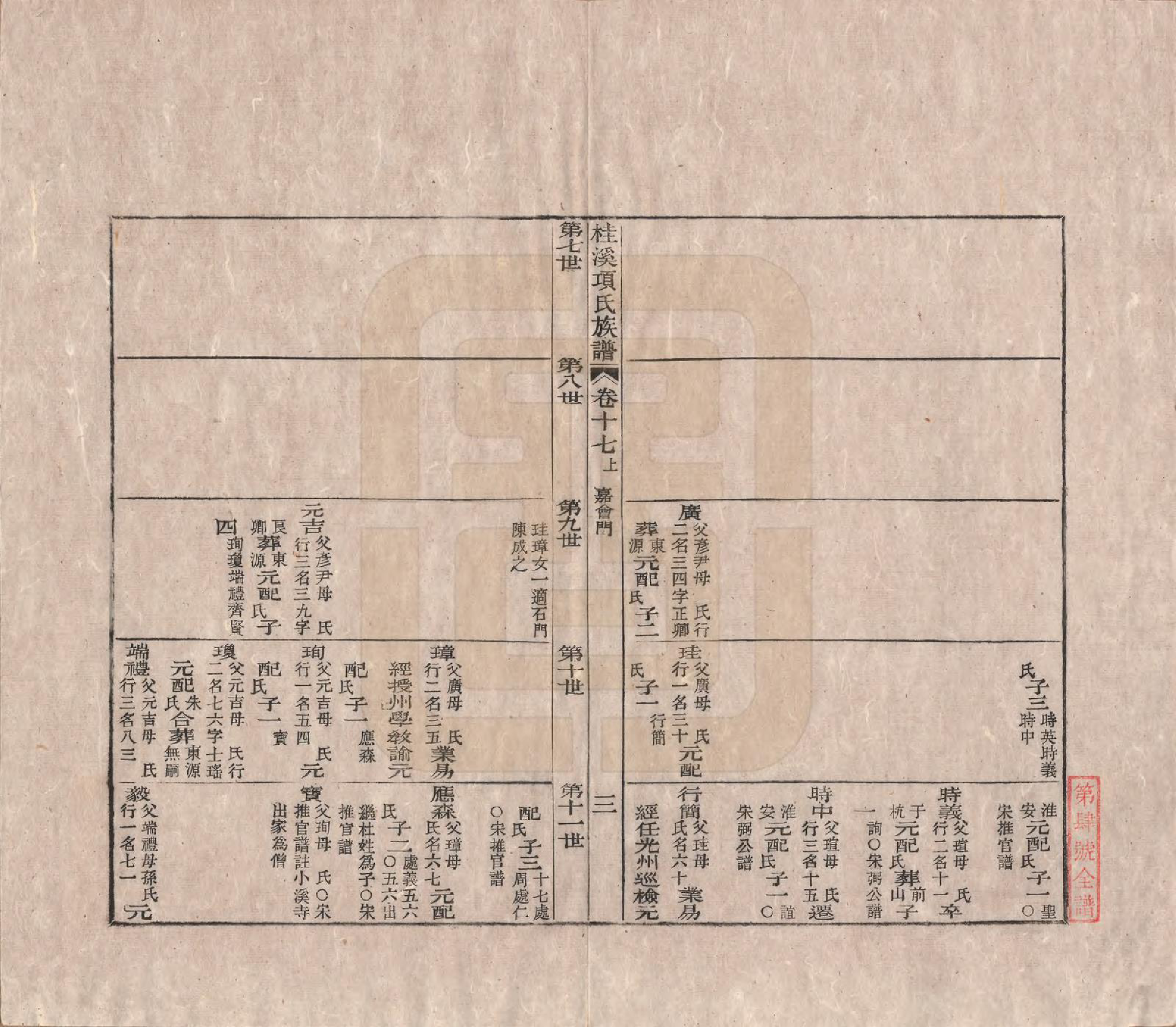 GTJP1748.项.安徽歙县.桂溪项氏族谱二十四卷首一卷末一卷.清嘉庆十六年（1811）_017.pdf_第3页