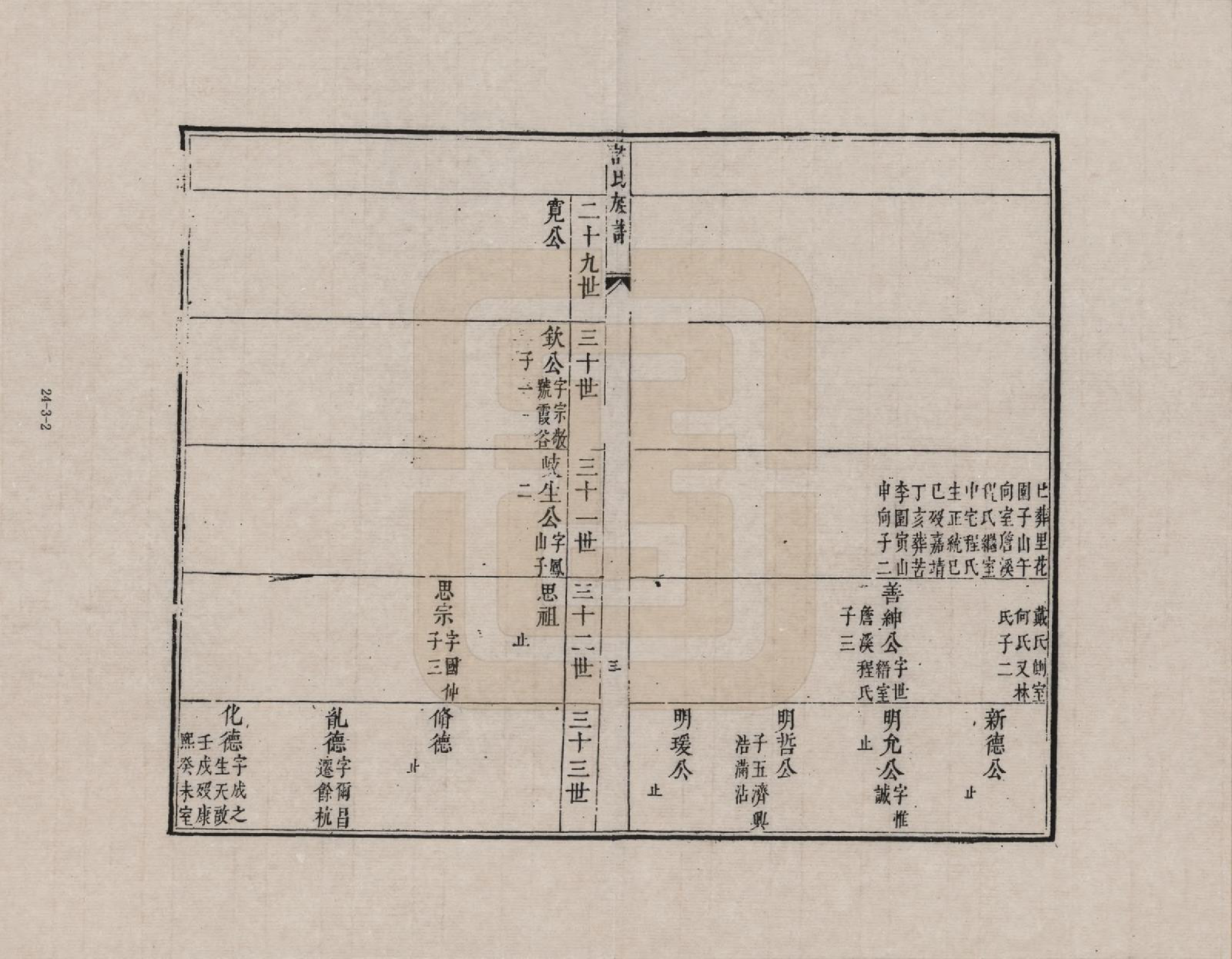 GTJP1899.许.安徽新安.新安孚潭许氏世谱(又名许氏族谱)_003.pdf_第2页