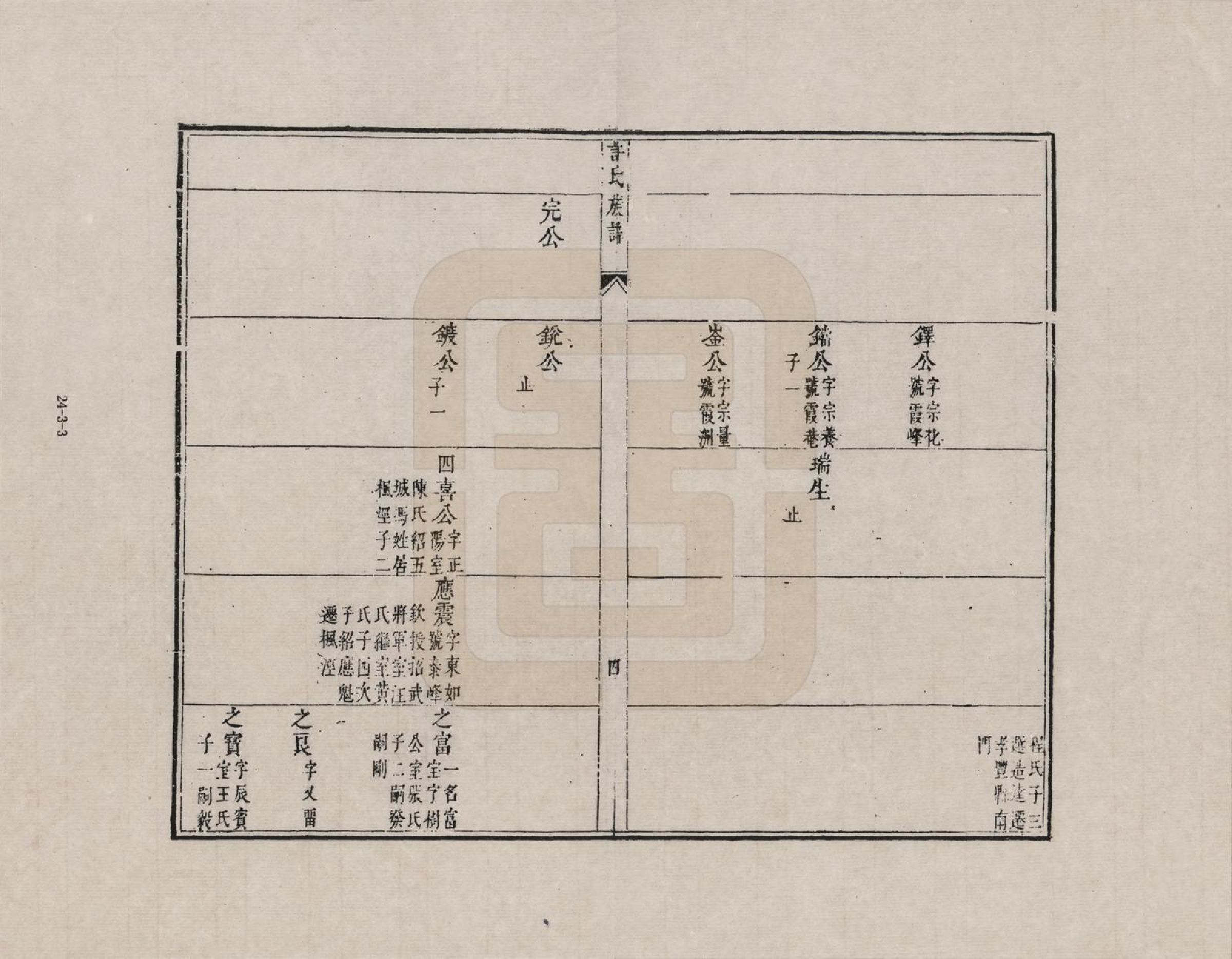 GTJP1899.许.安徽新安.新安孚潭许氏世谱(又名许氏族谱)_003.pdf_第3页