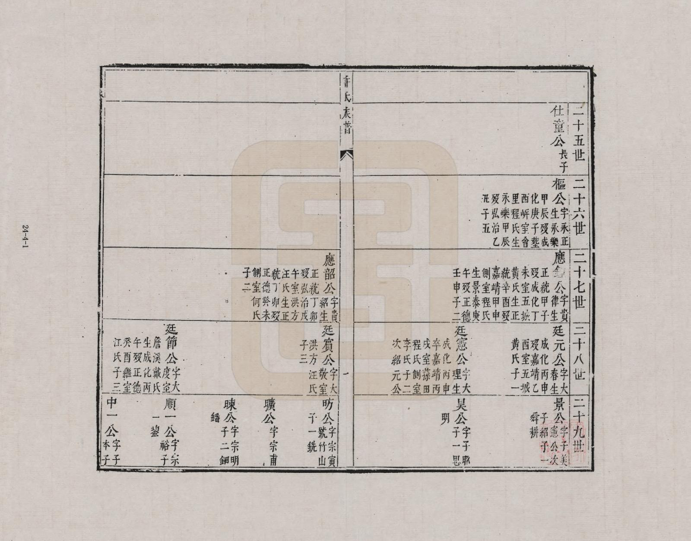 GTJP1899.许.安徽新安.新安孚潭许氏世谱(又名许氏族谱)_004.pdf_第1页