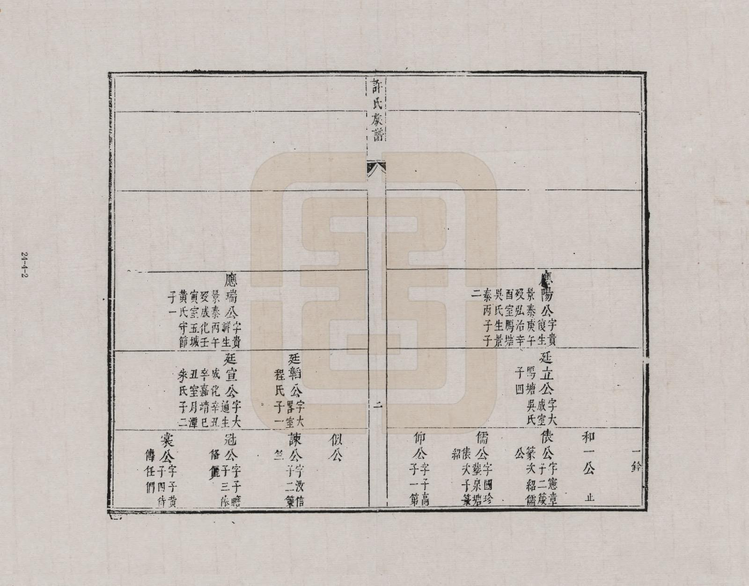 GTJP1899.许.安徽新安.新安孚潭许氏世谱(又名许氏族谱)_004.pdf_第2页