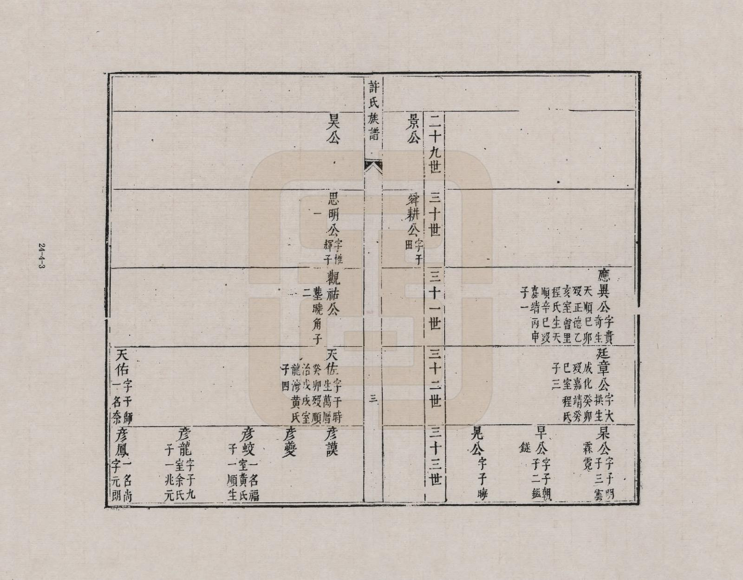 GTJP1899.许.安徽新安.新安孚潭许氏世谱(又名许氏族谱)_004.pdf_第3页