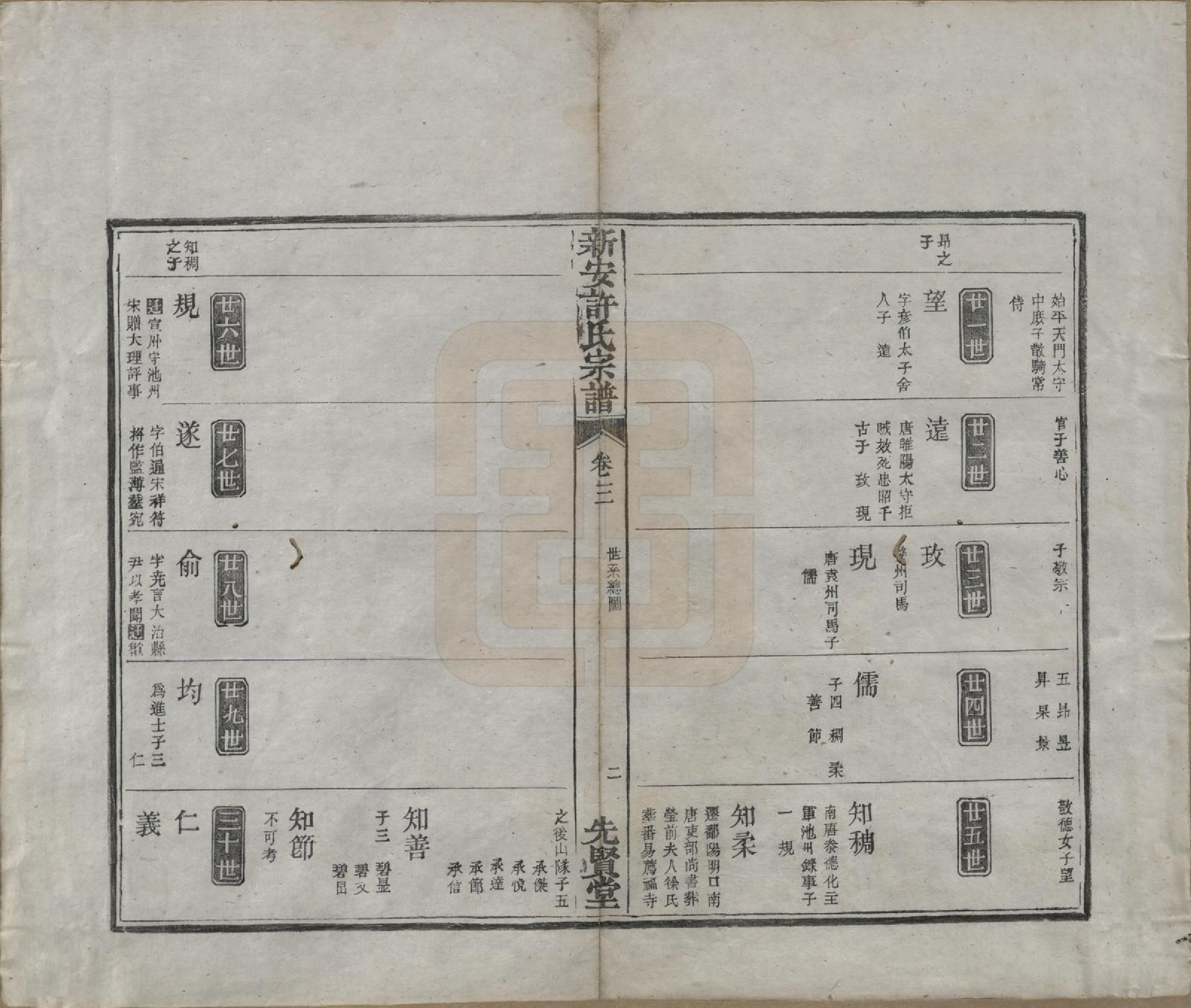 GTJP1910.许.安徽徽州.新安许氏宗谱四卷首一卷末一卷.清光绪十七年（1891）_003.pdf_第2页