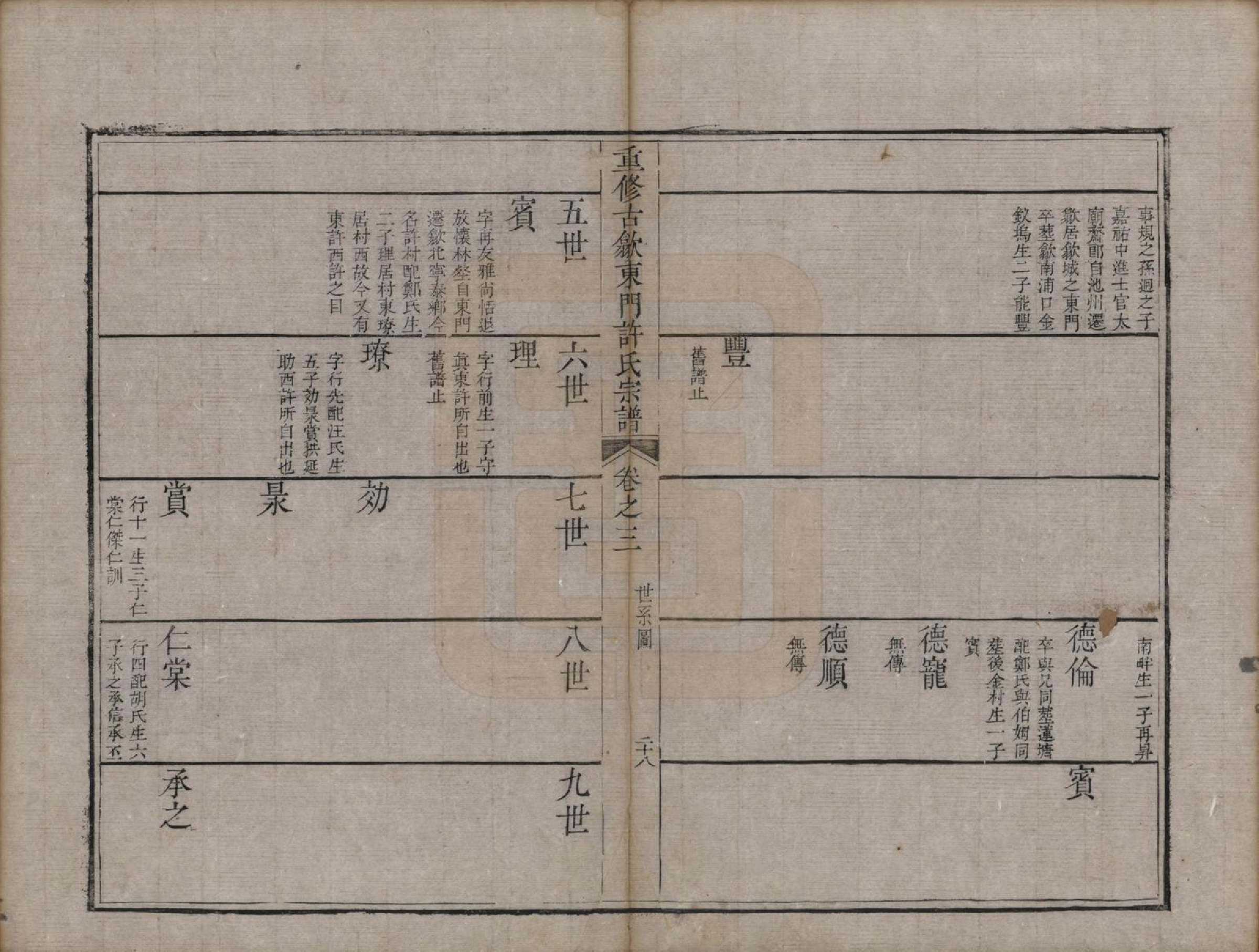 GTJP1913.许.安徽歙县.重修古歙东门许氏宗谱.清乾隆6年[1741]_003.pdf_第2页