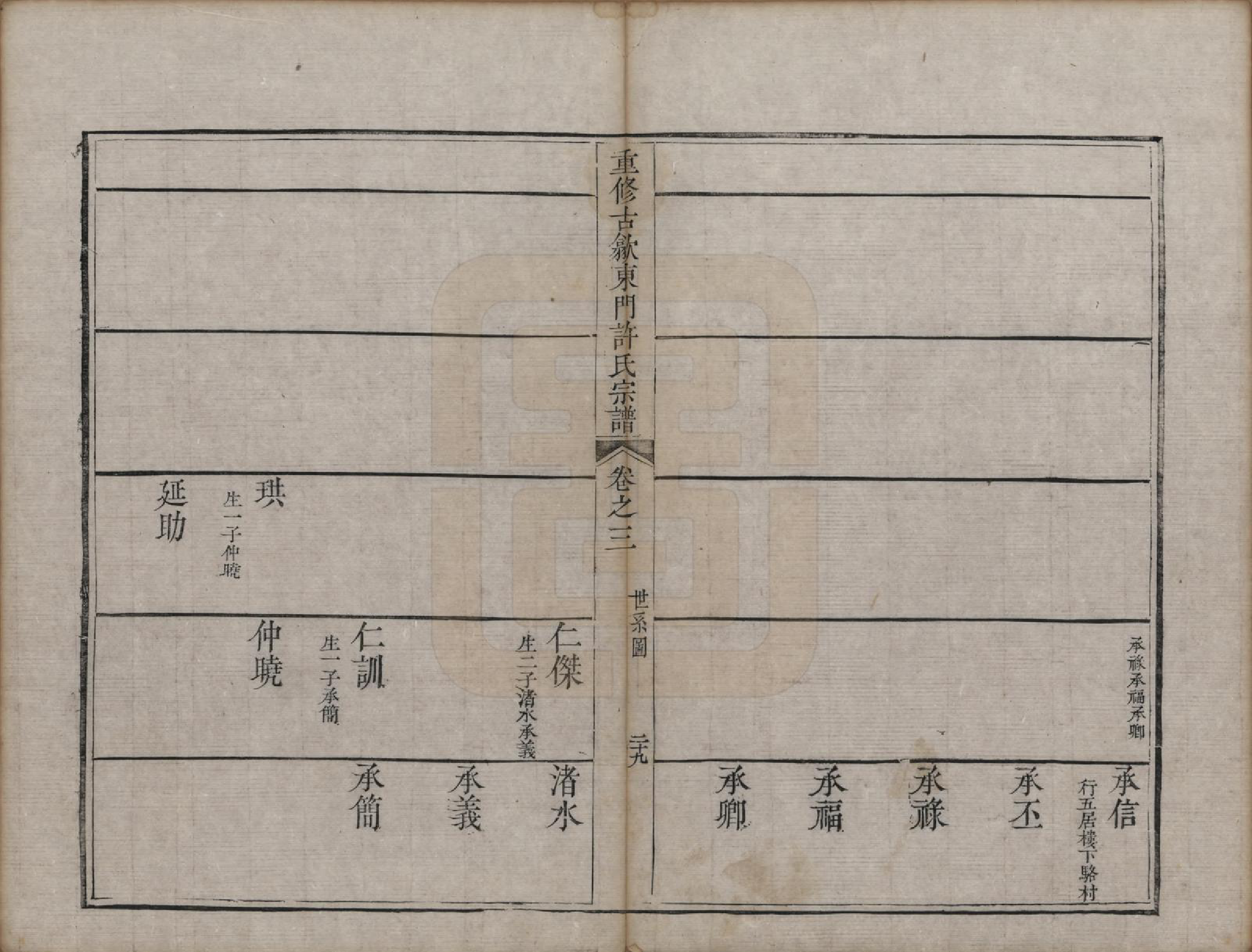 GTJP1913.许.安徽歙县.重修古歙东门许氏宗谱.清乾隆6年[1741]_003.pdf_第3页