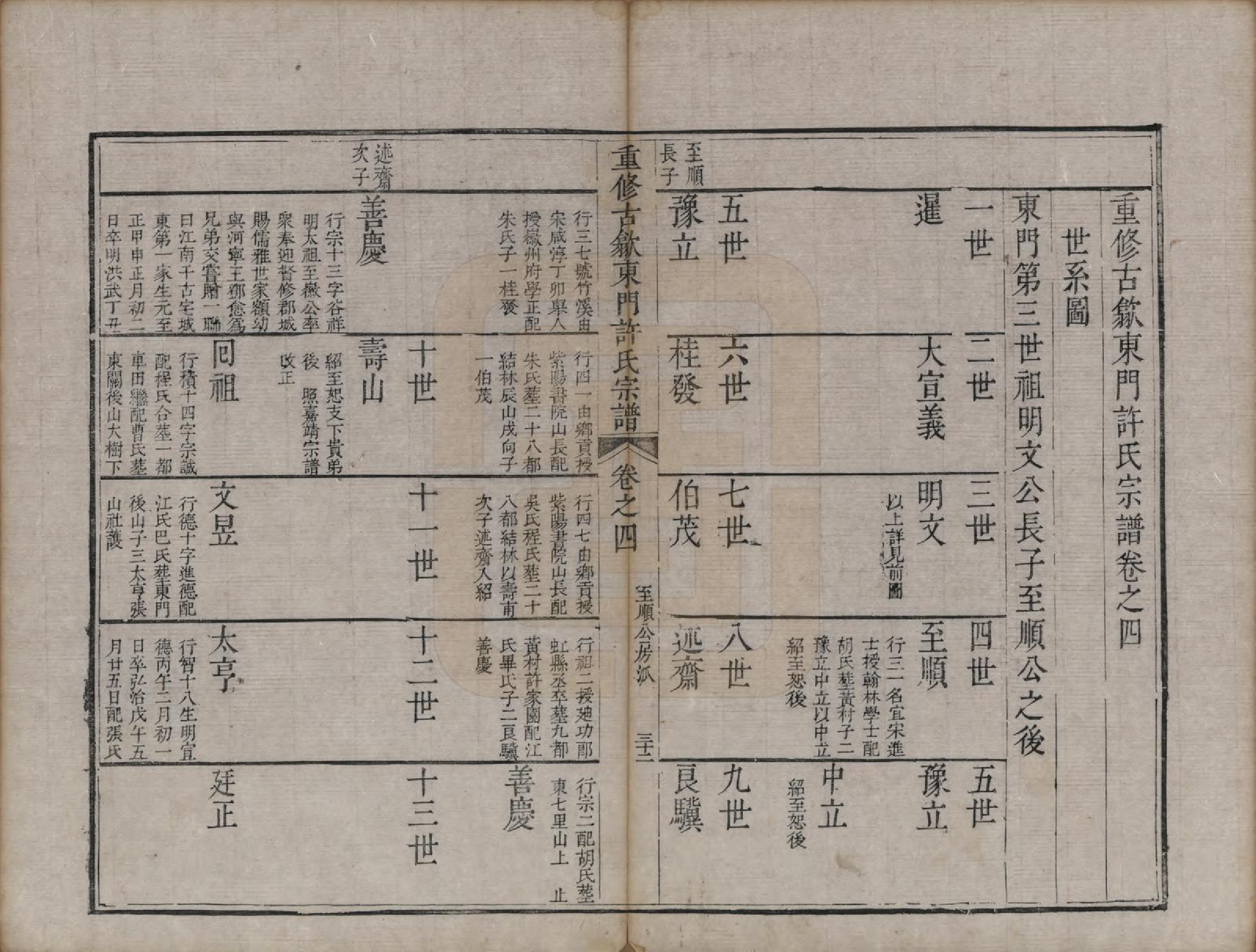 GTJP1913.许.安徽歙县.重修古歙东门许氏宗谱.清乾隆6年[1741]_004.pdf_第1页