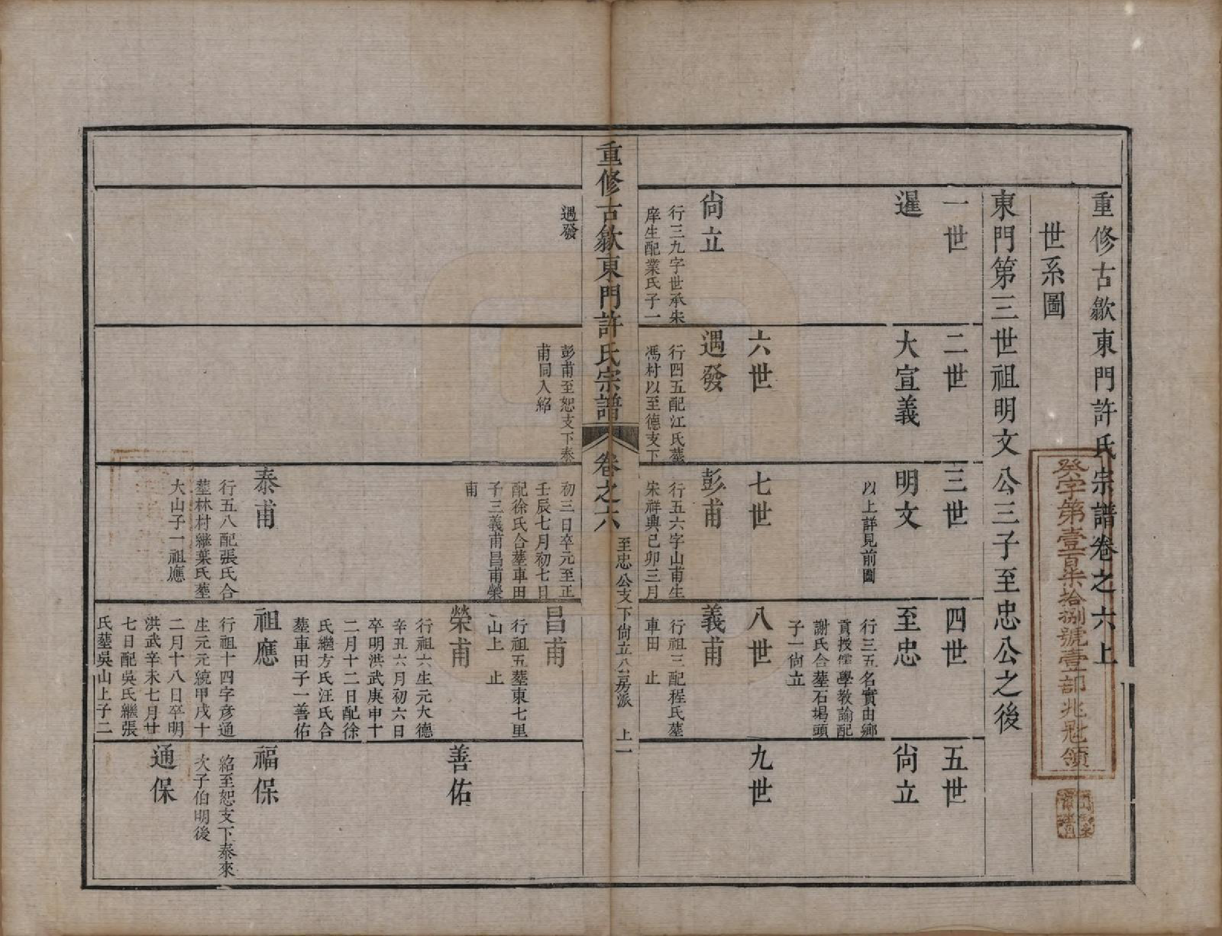 GTJP1913.许.安徽歙县.重修古歙东门许氏宗谱.清乾隆6年[1741]_006.pdf_第1页