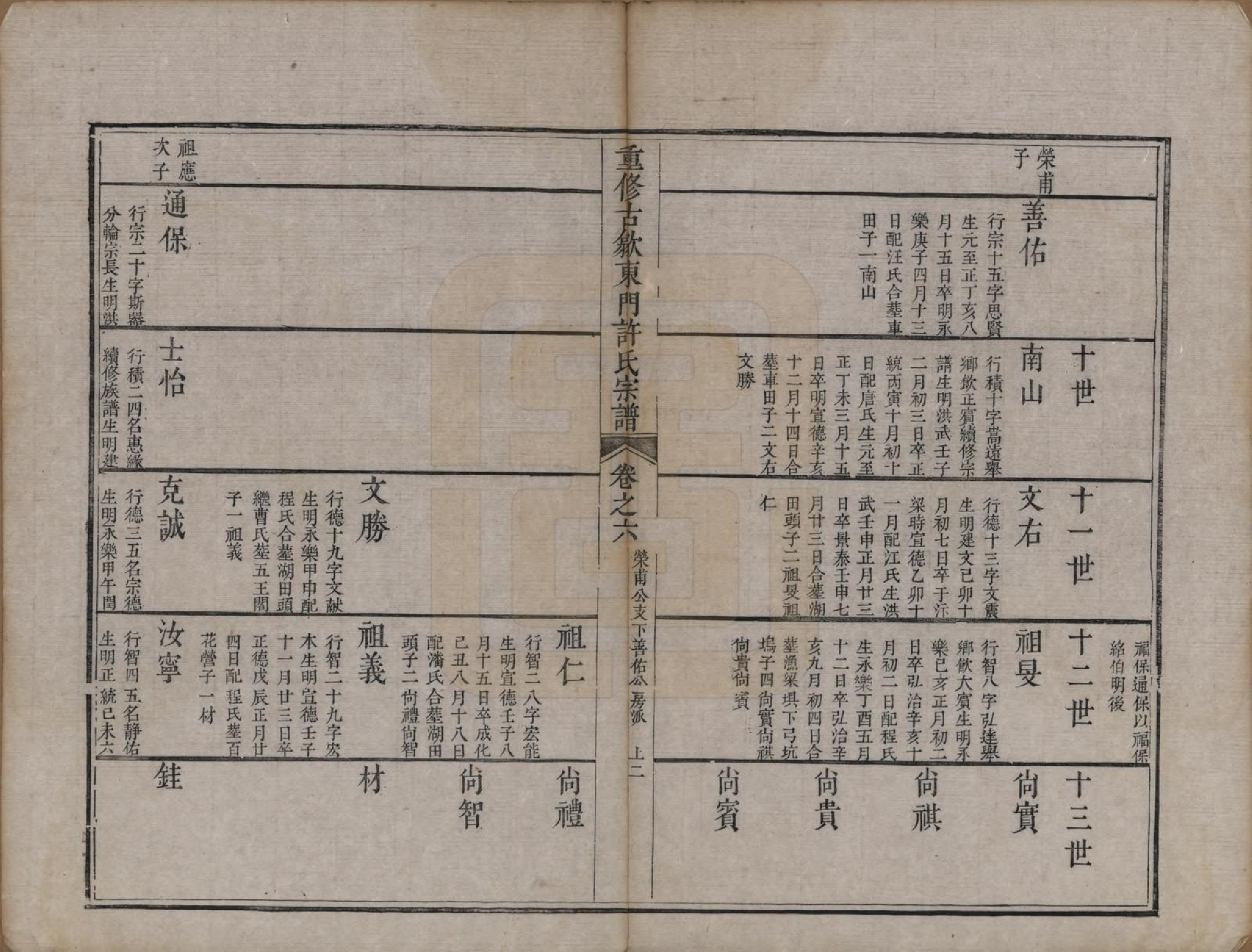 GTJP1913.许.安徽歙县.重修古歙东门许氏宗谱.清乾隆6年[1741]_006.pdf_第2页